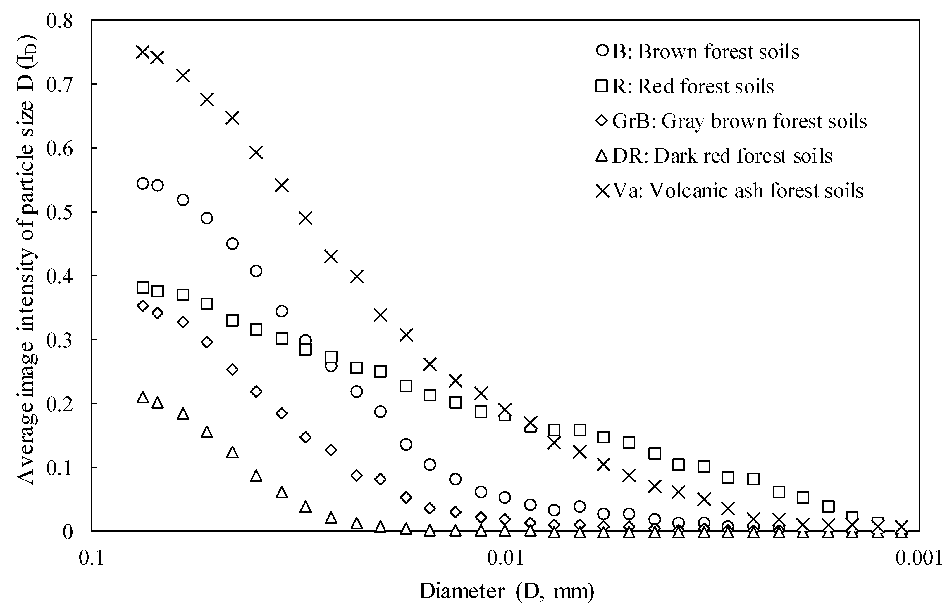 Agriculture 13 01674 g009