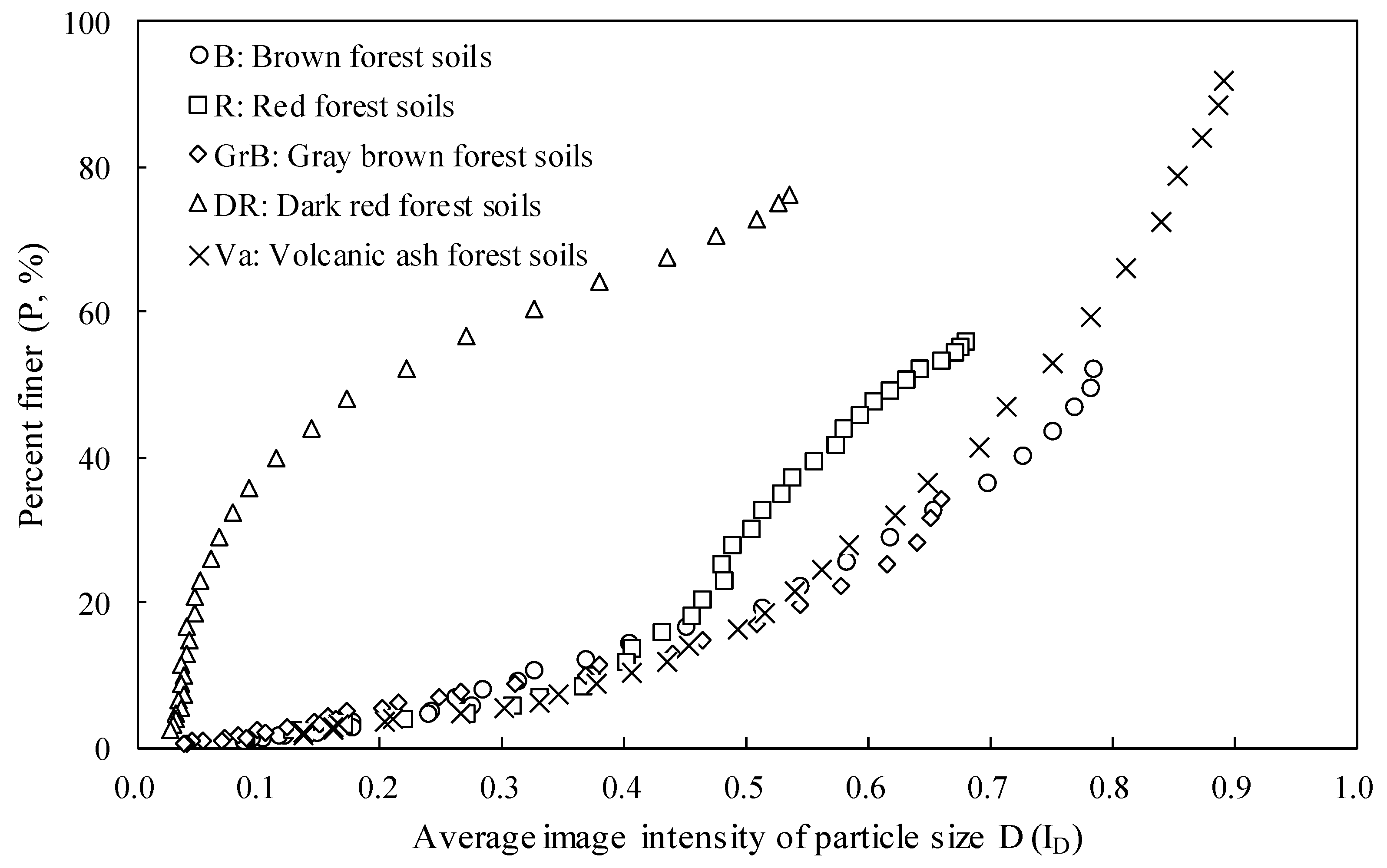 Agriculture 13 01674 g010