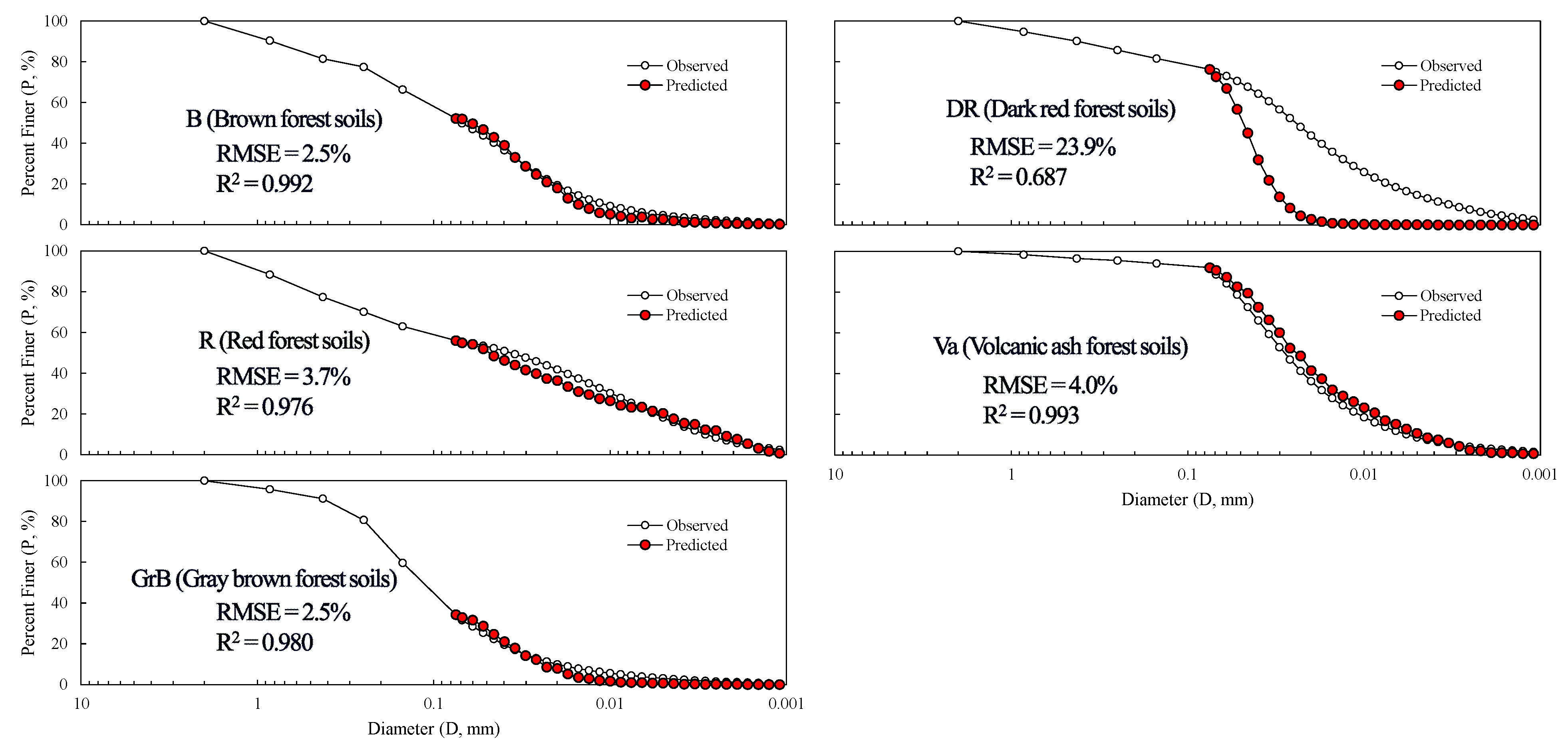 Agriculture 13 01674 g011