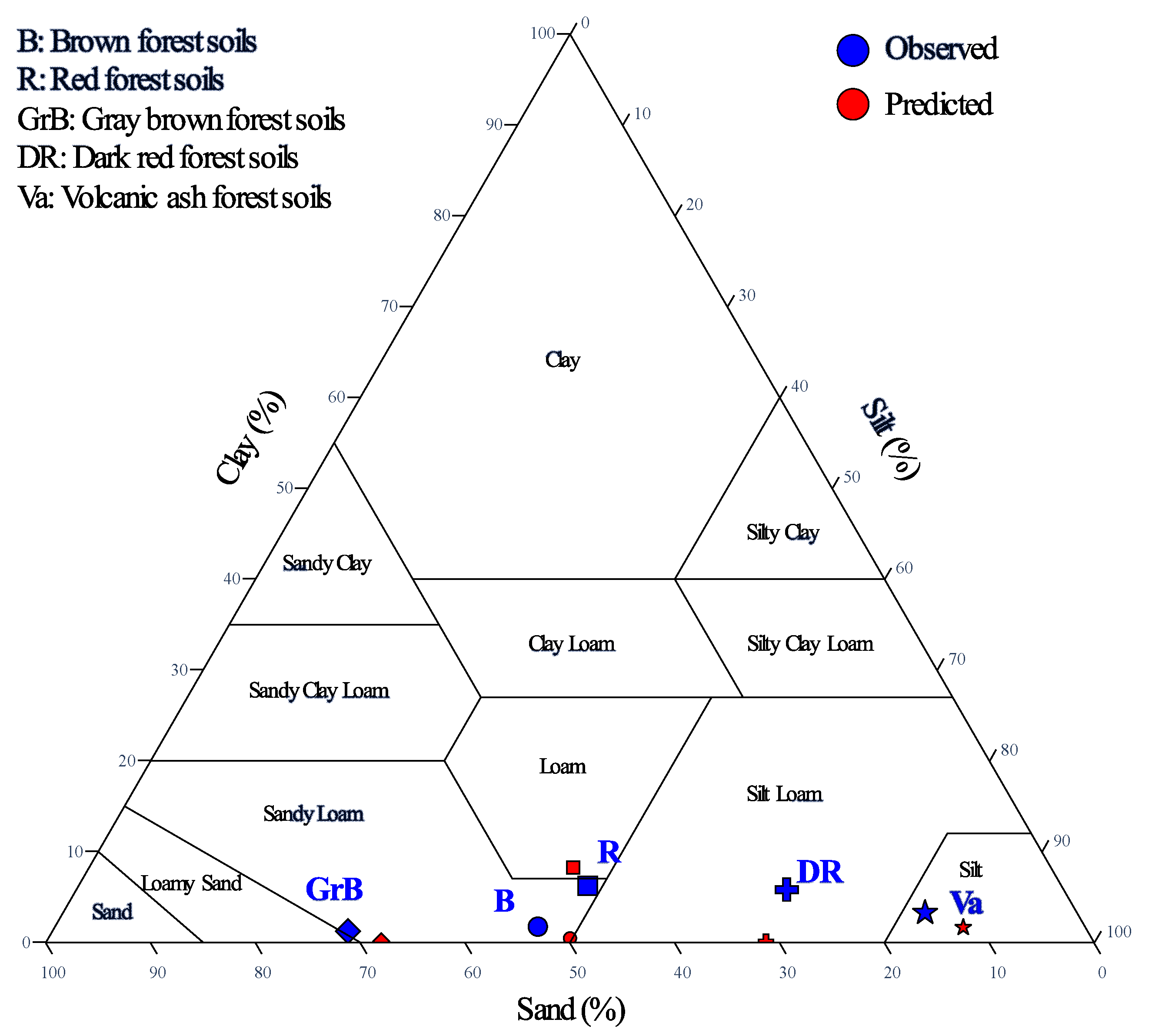 Agriculture 13 01674 g012