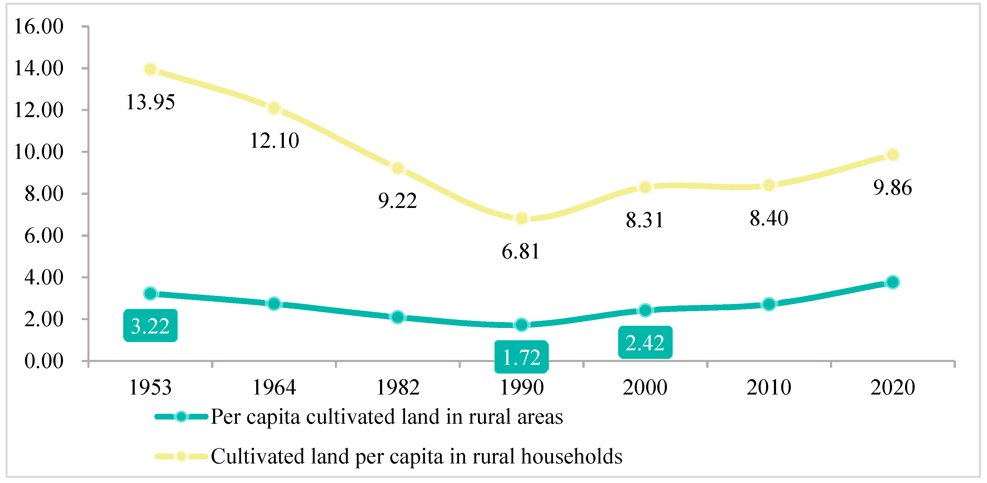 Agriculture 13 01675 g001 Agriculture 13 01675 g001
