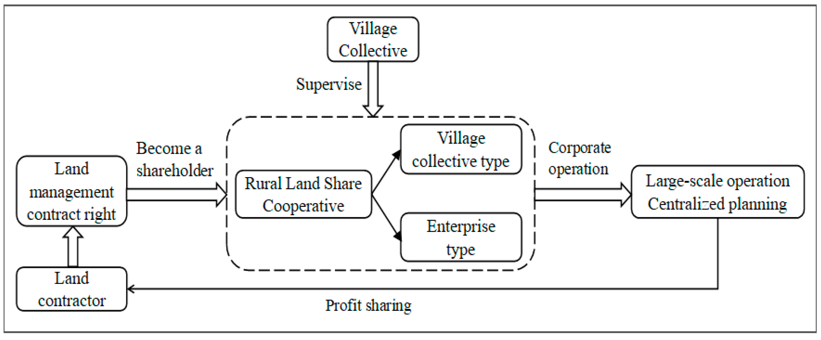 Agriculture 13 01675 g002 Agriculture 13 01675 g002