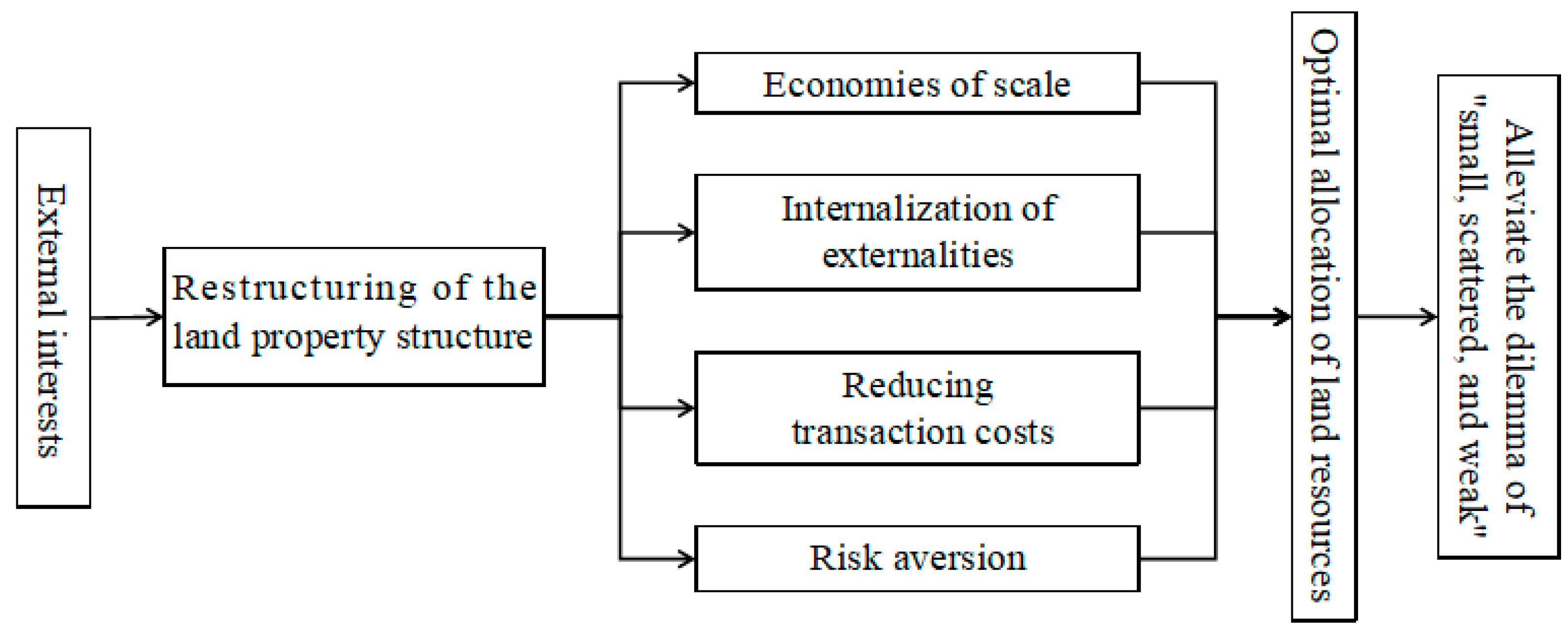 Agriculture 13 01675 g003 Agriculture 13 01675 g003