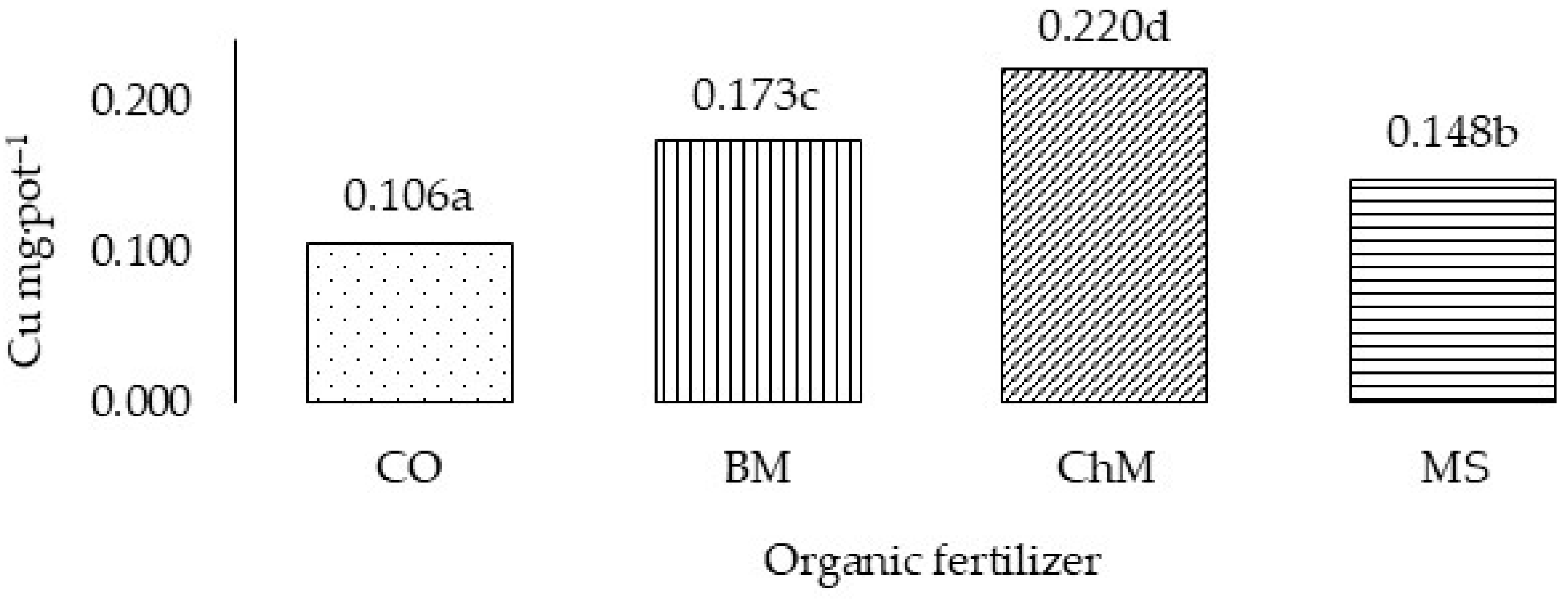 Agriculture 13 01676 g001