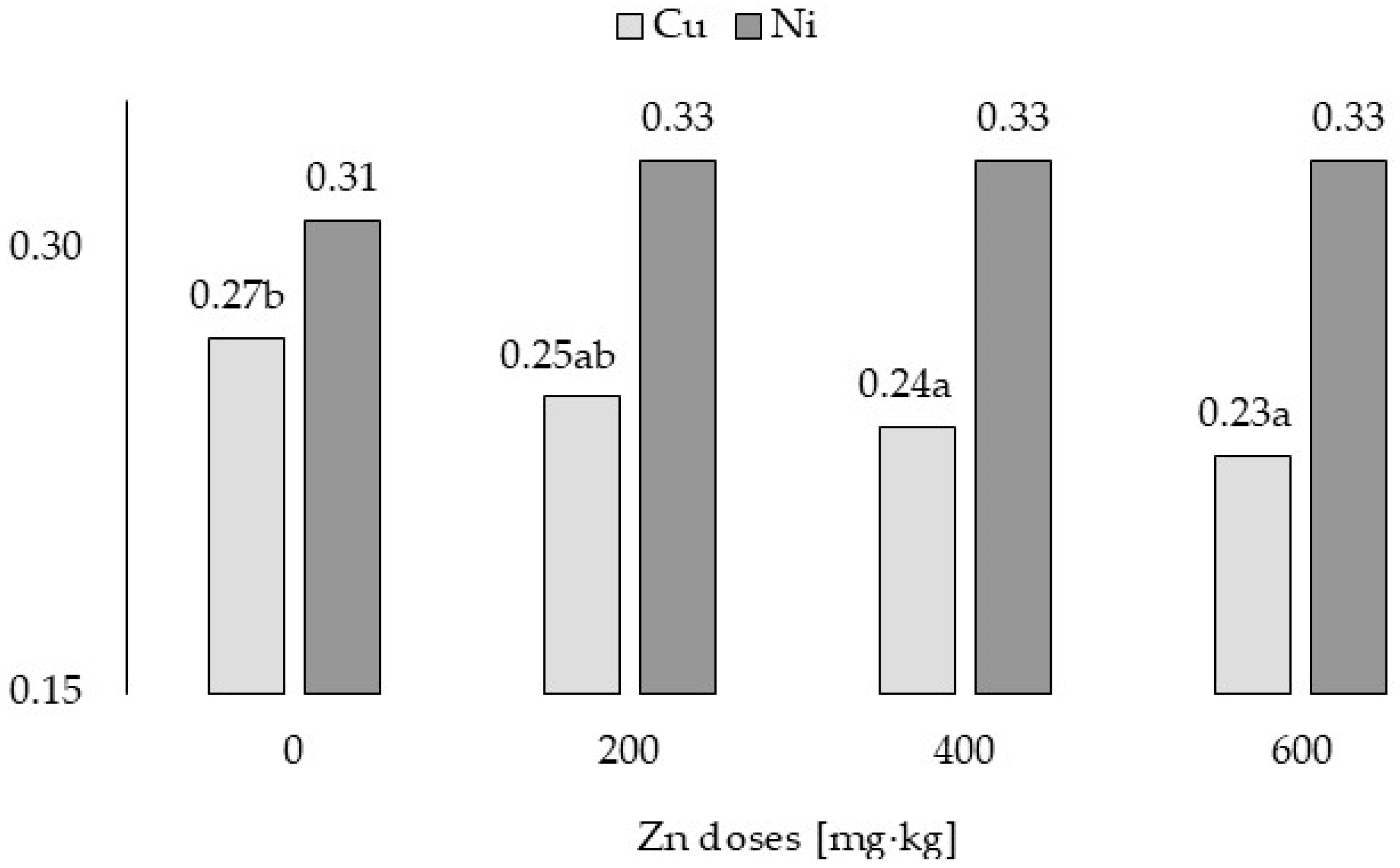 Agriculture 13 01676 g005