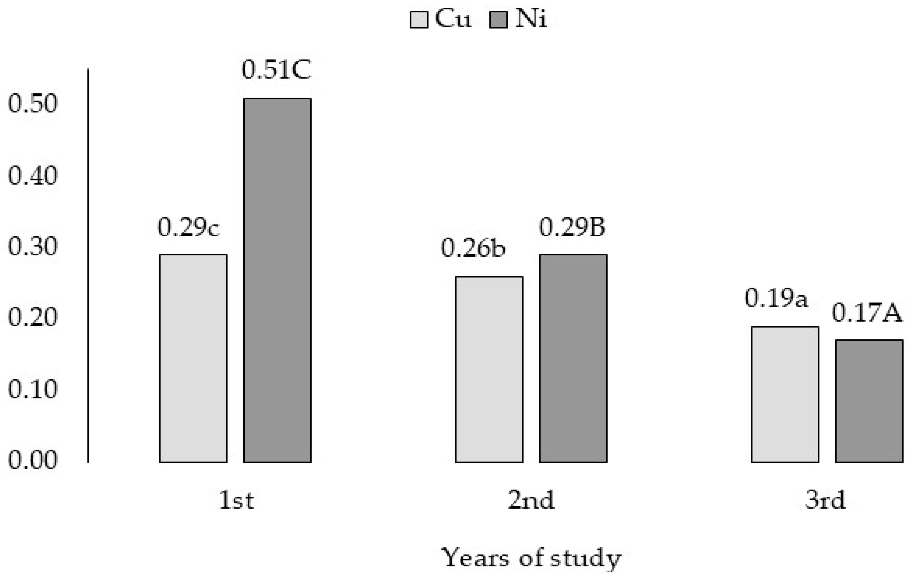 Agriculture 13 01676 g007