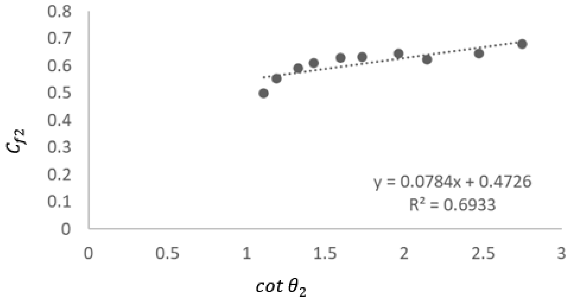 Agriculture 13 01677 g009