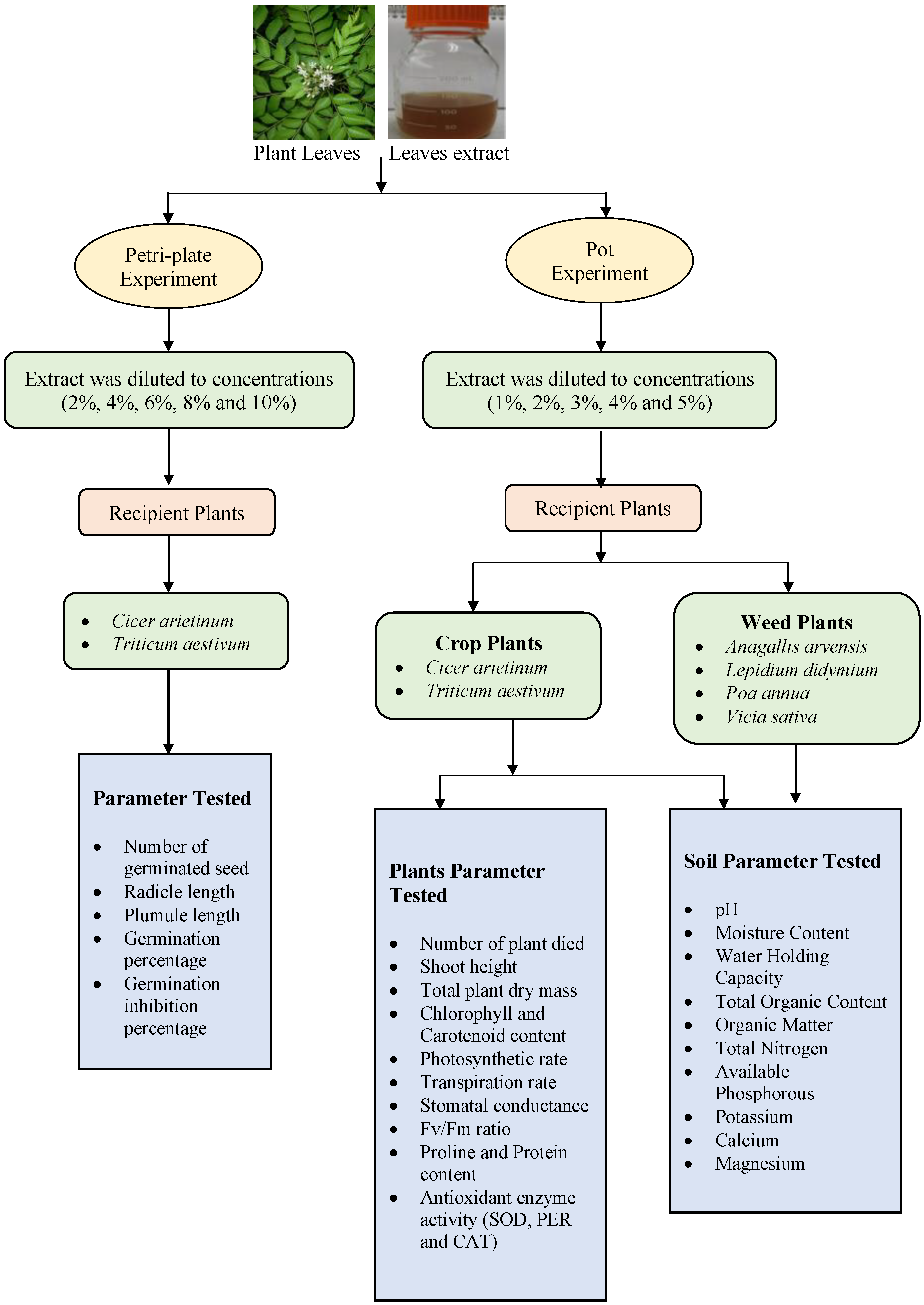 Agriculture 13 01678 g001 Agriculture 13 01678 g001