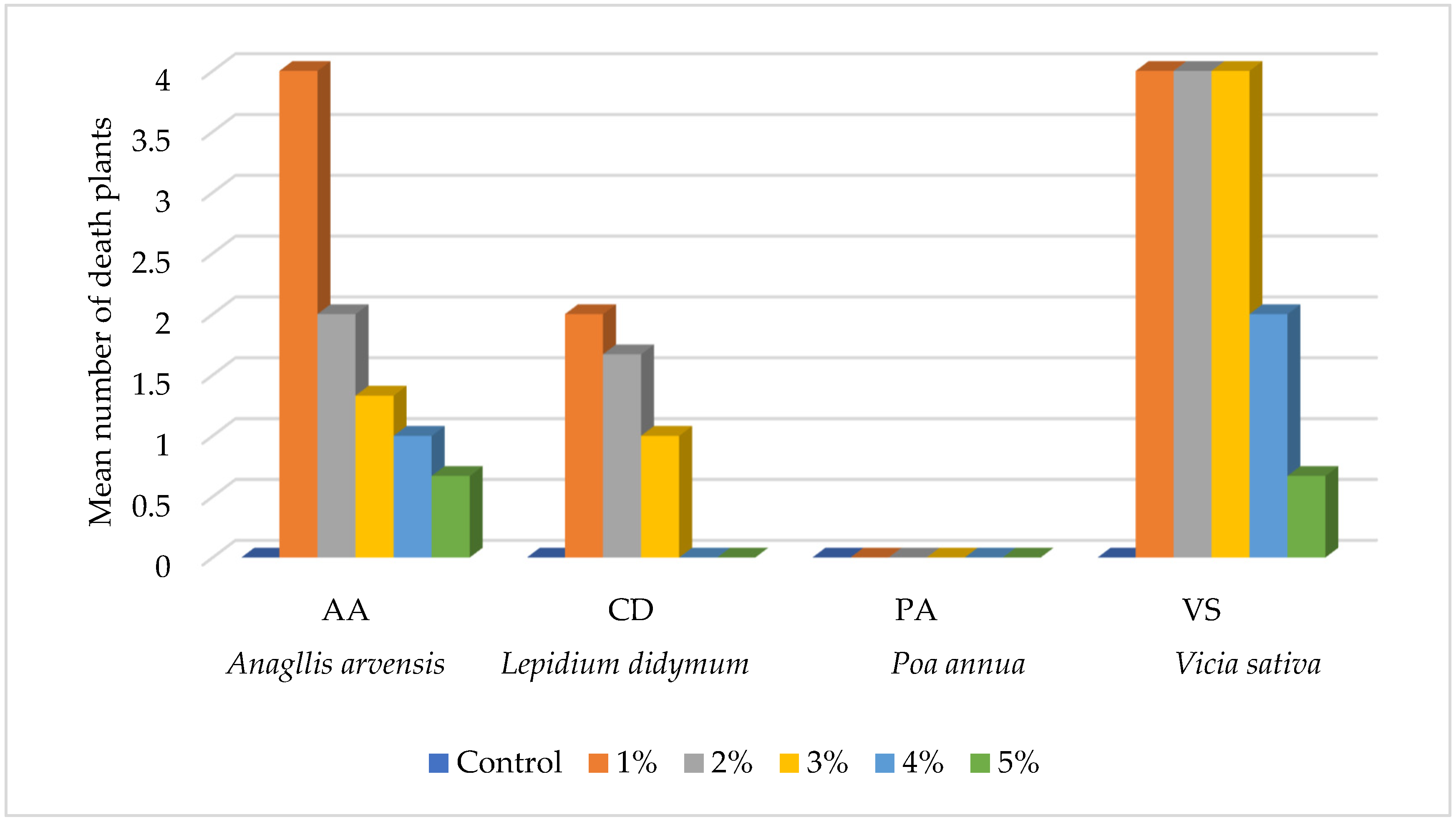 Agriculture 13 01678 g002 Agriculture 13 01678 g002