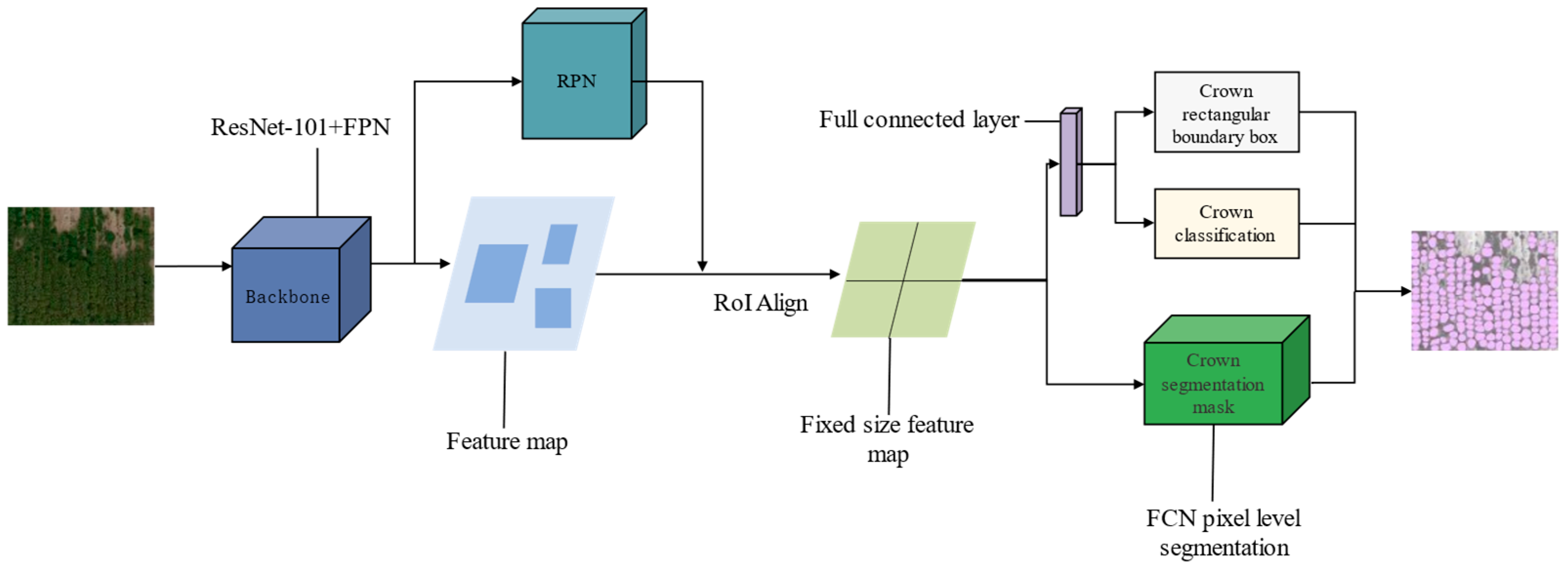 Agriculture 13 01679 g003
