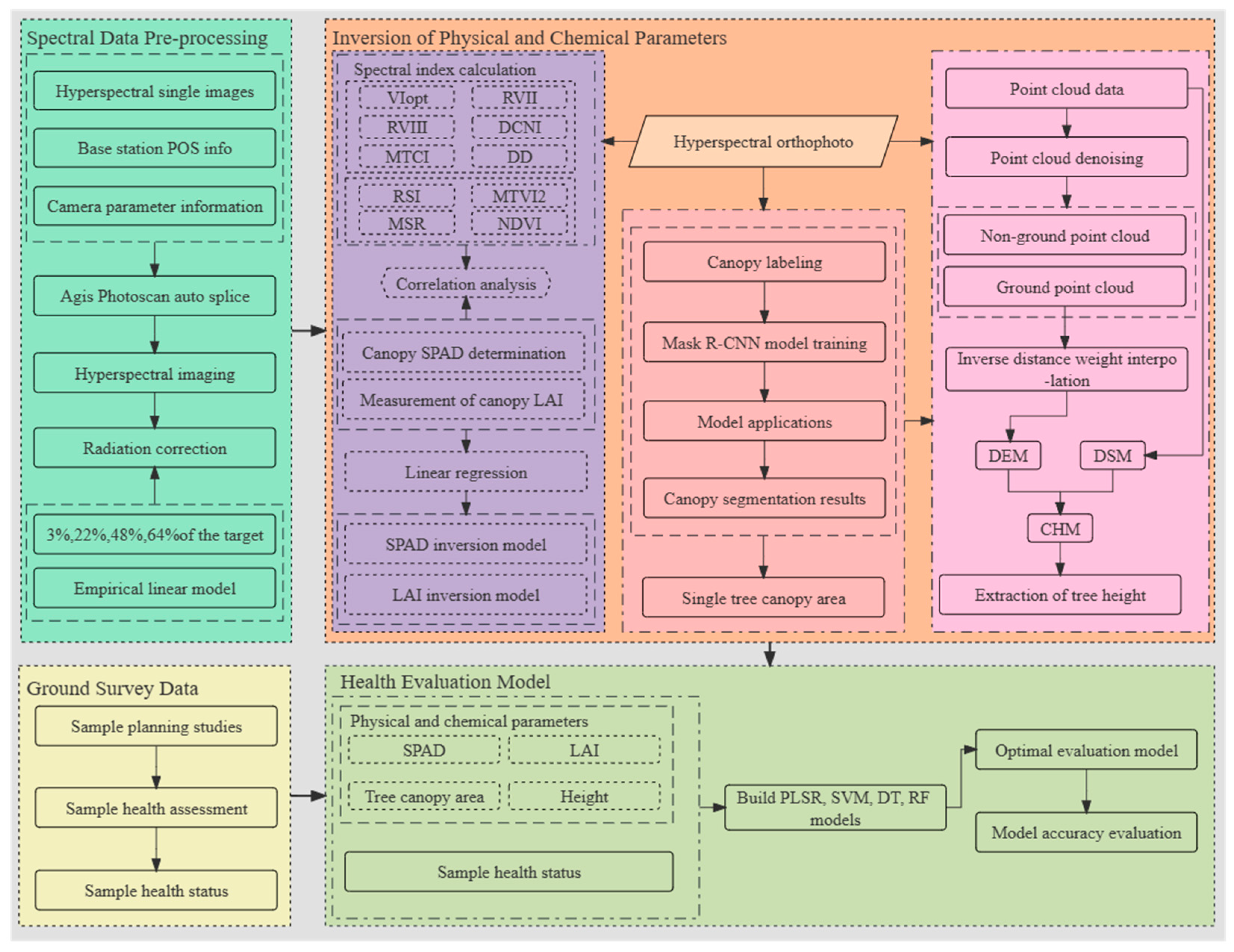 Agriculture 13 01679 g004