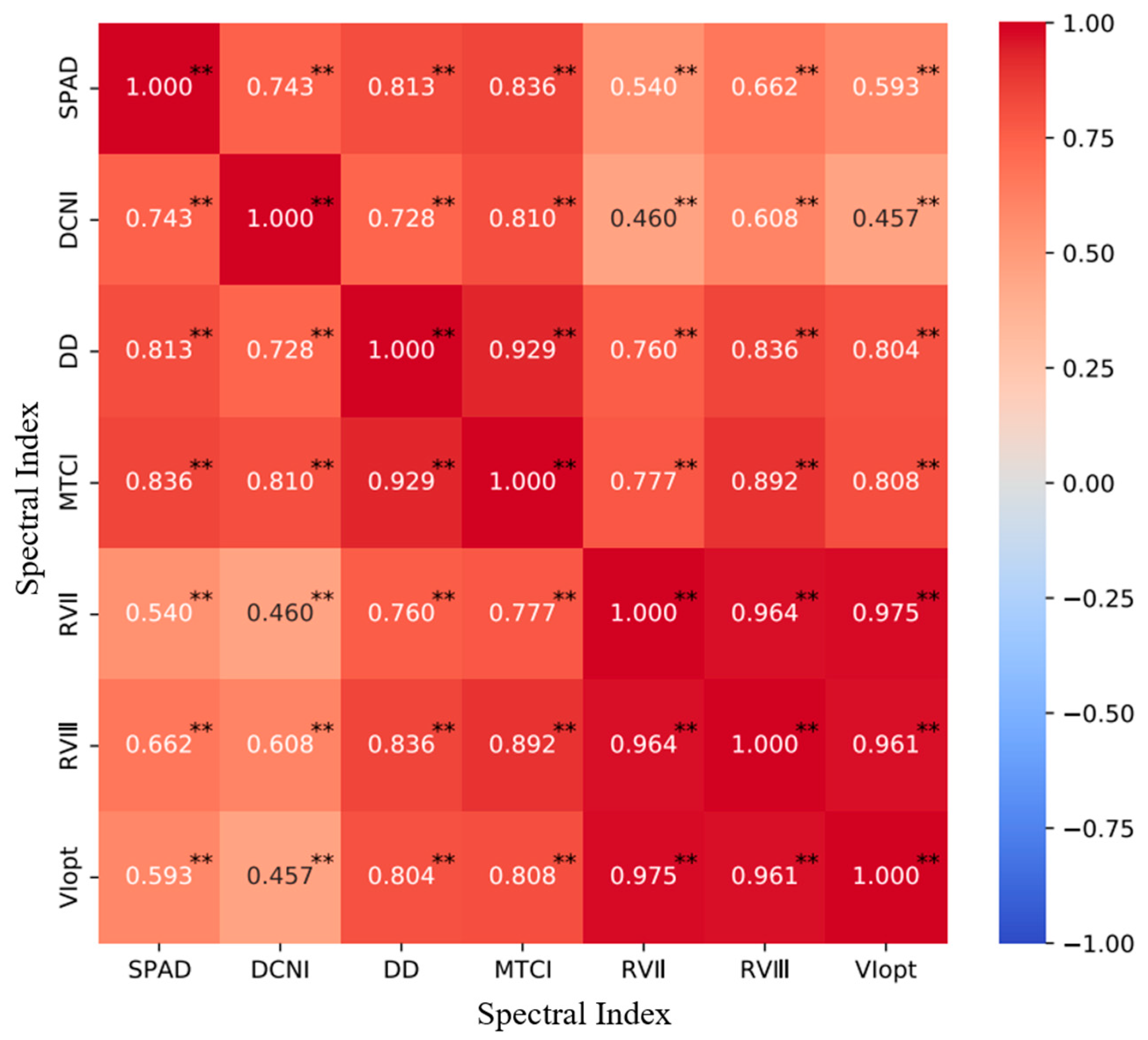 Agriculture 13 01679 g005