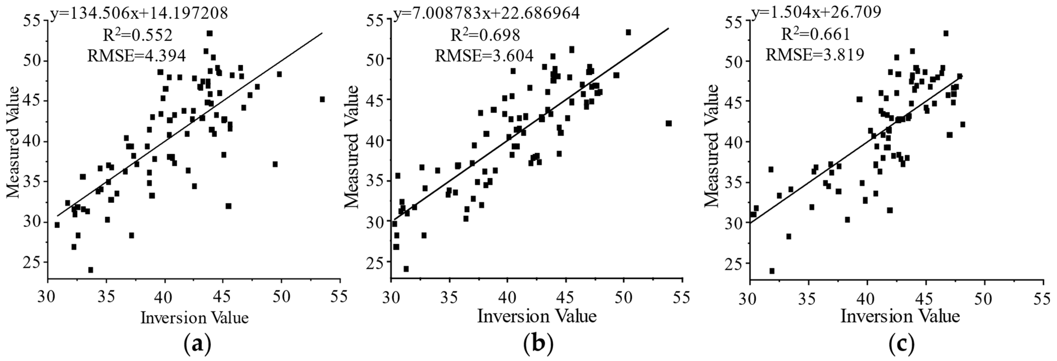 Agriculture 13 01679 g006