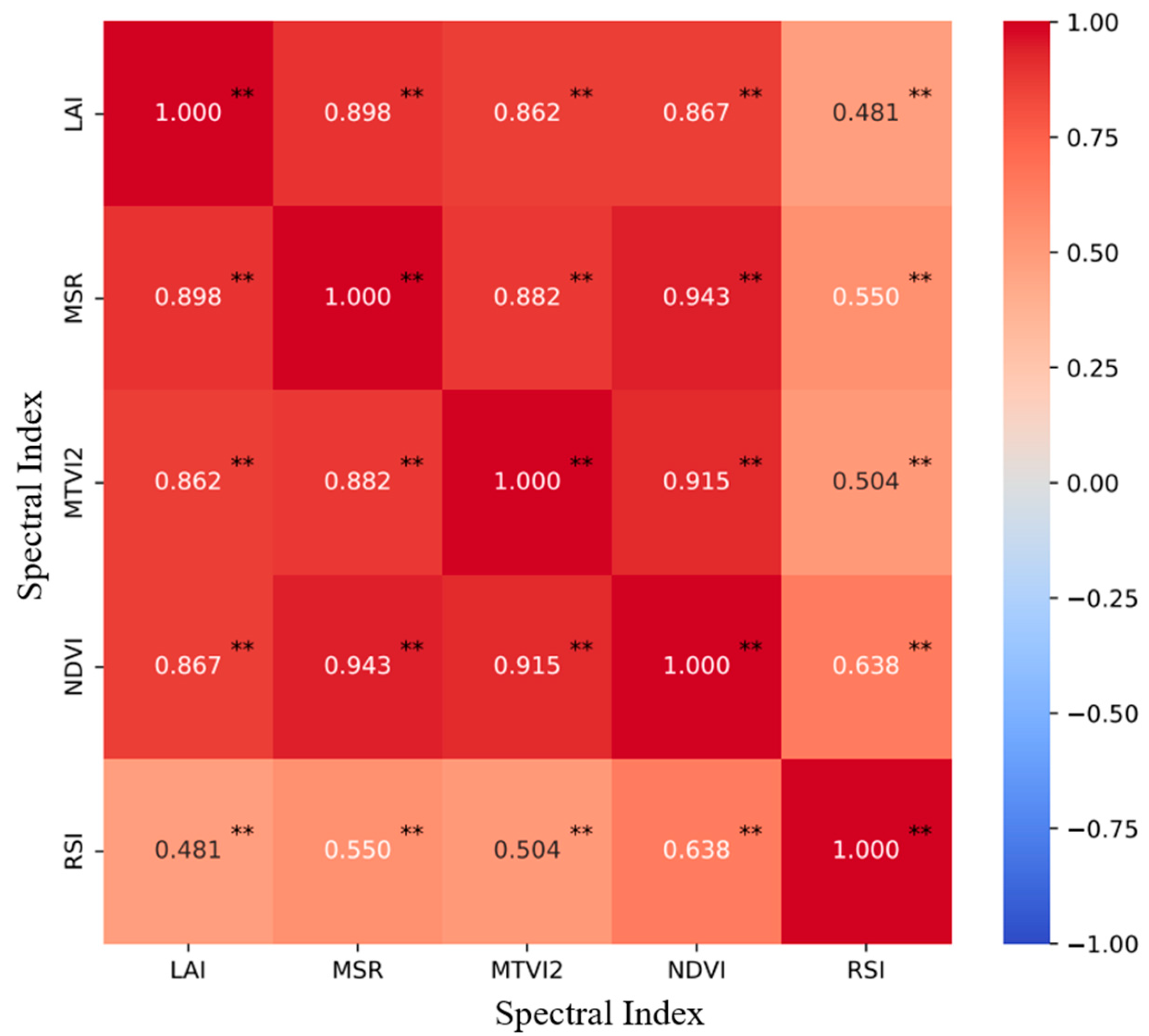 Agriculture 13 01679 g007