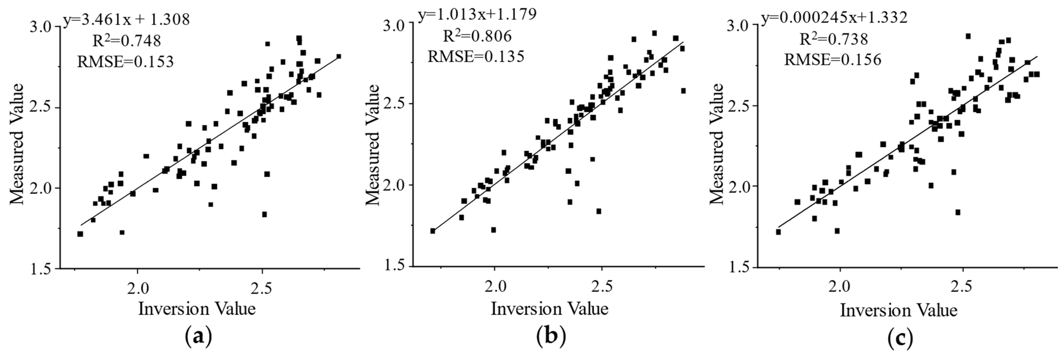 Agriculture 13 01679 g008