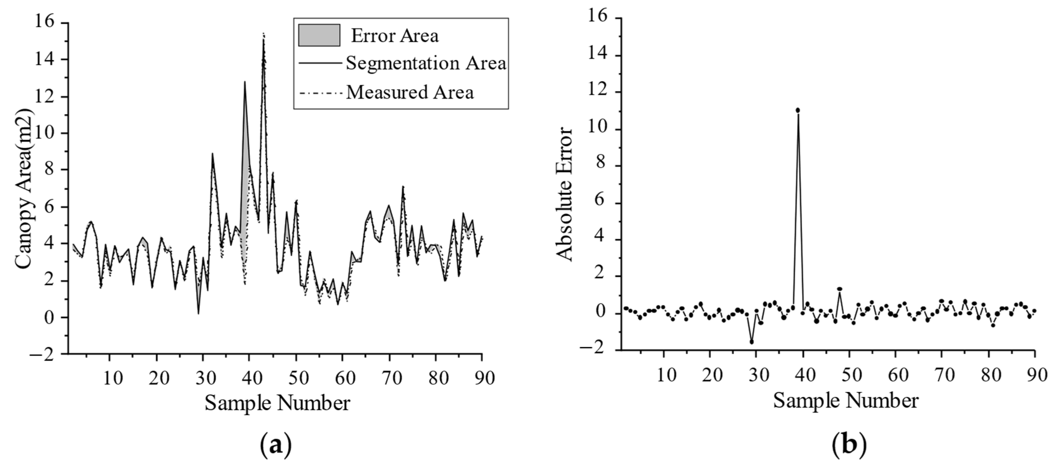 Agriculture 13 01679 g010