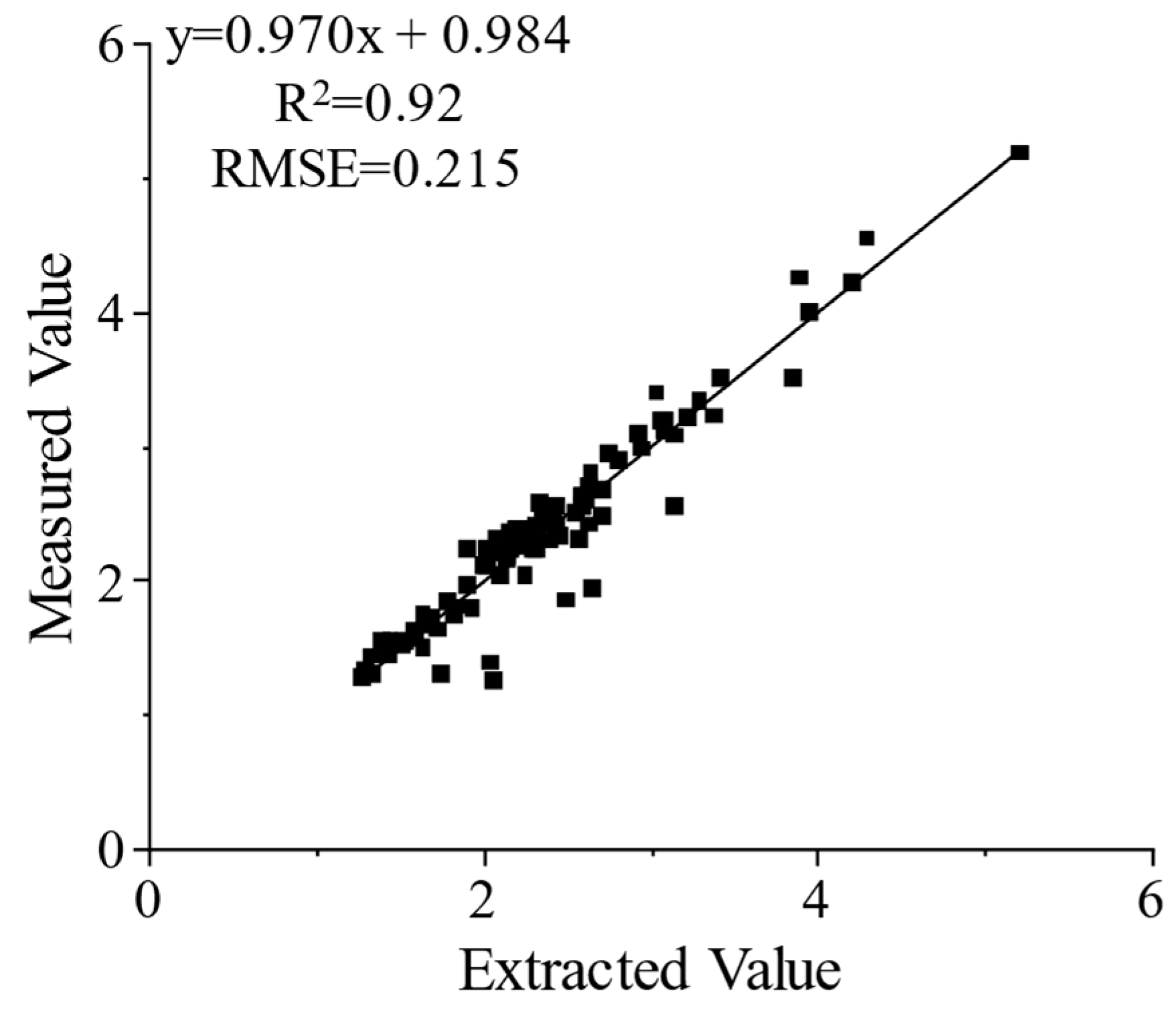 Agriculture 13 01679 g011