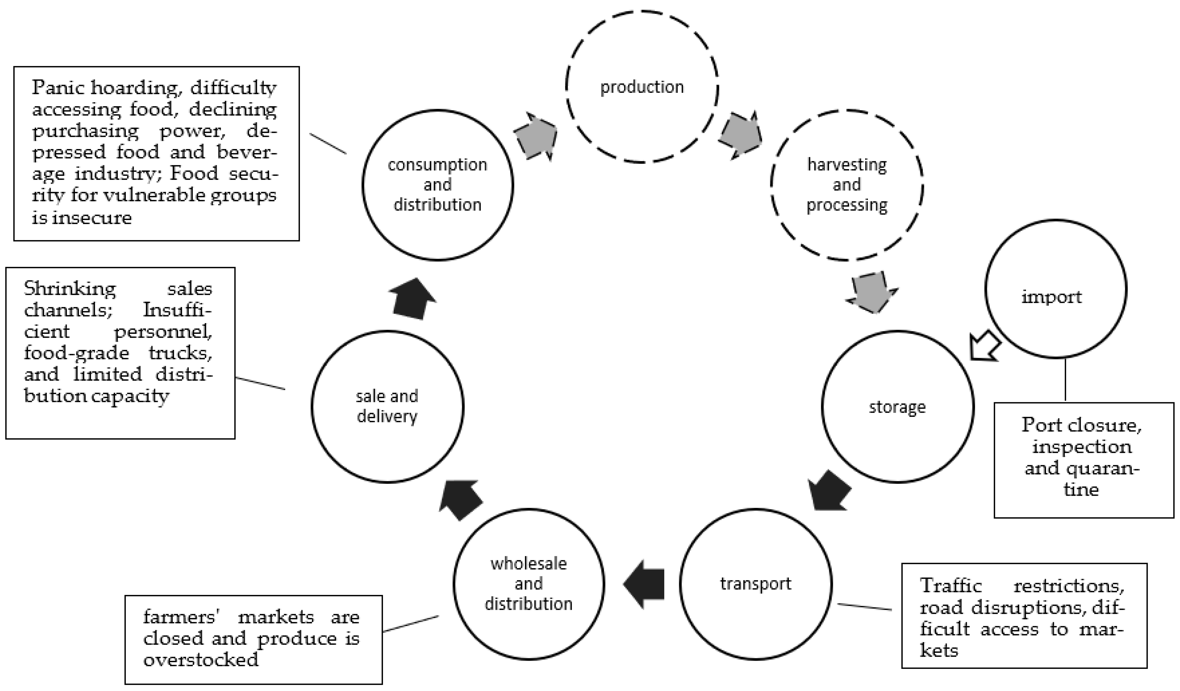 Agriculture 13 01681 g001