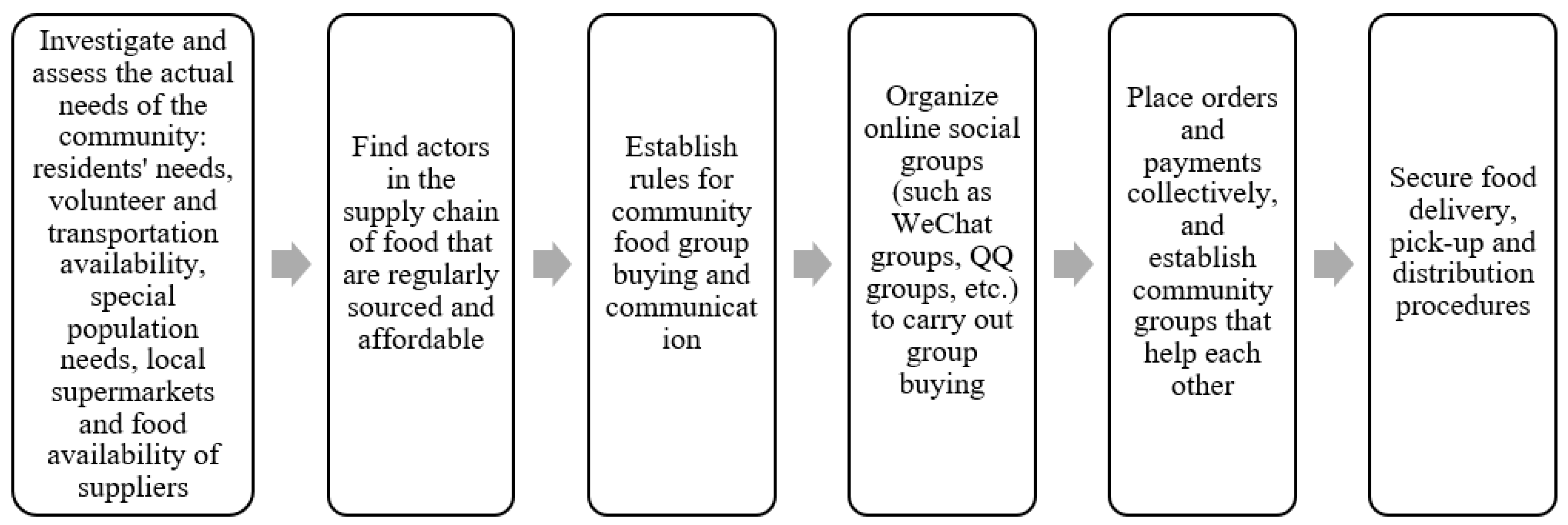 Agriculture 13 01681 g002