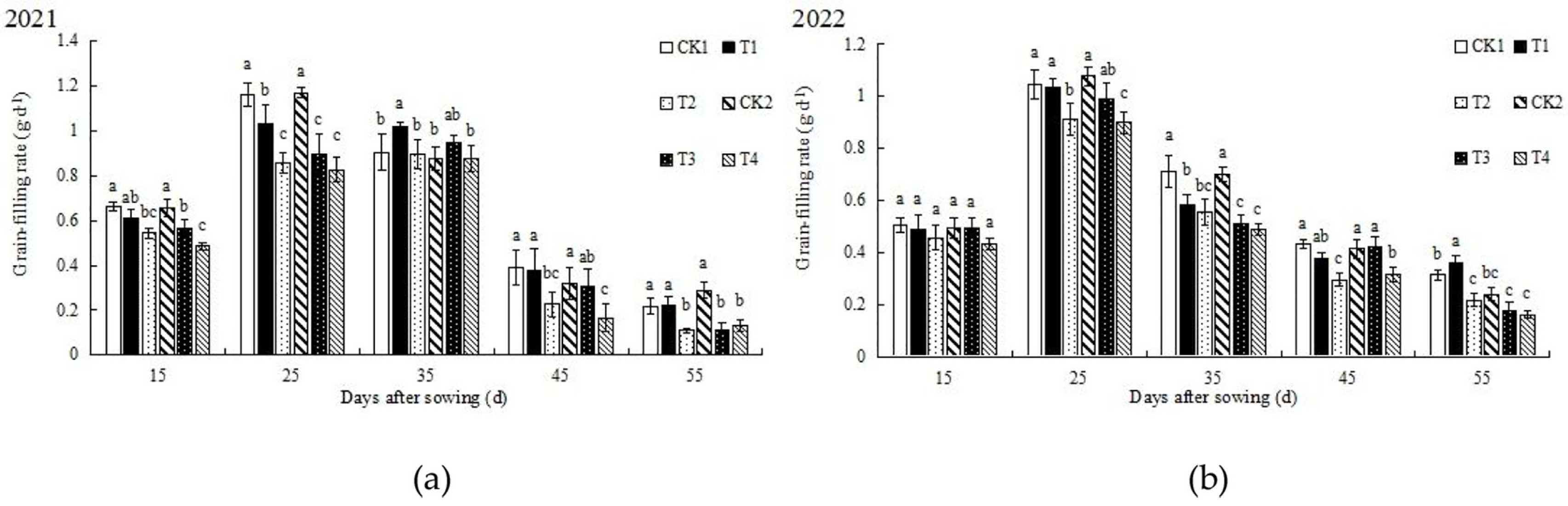 Agriculture 13 01682 g002