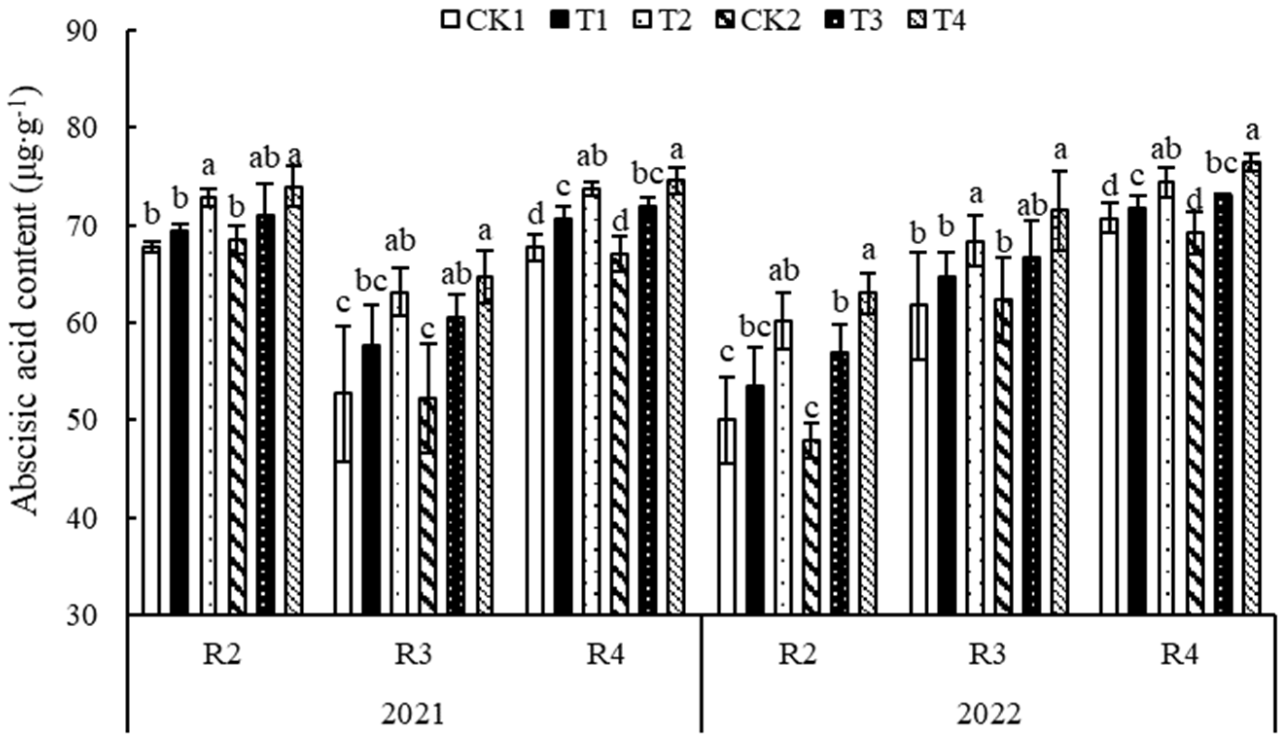 Agriculture 13 01682 g006