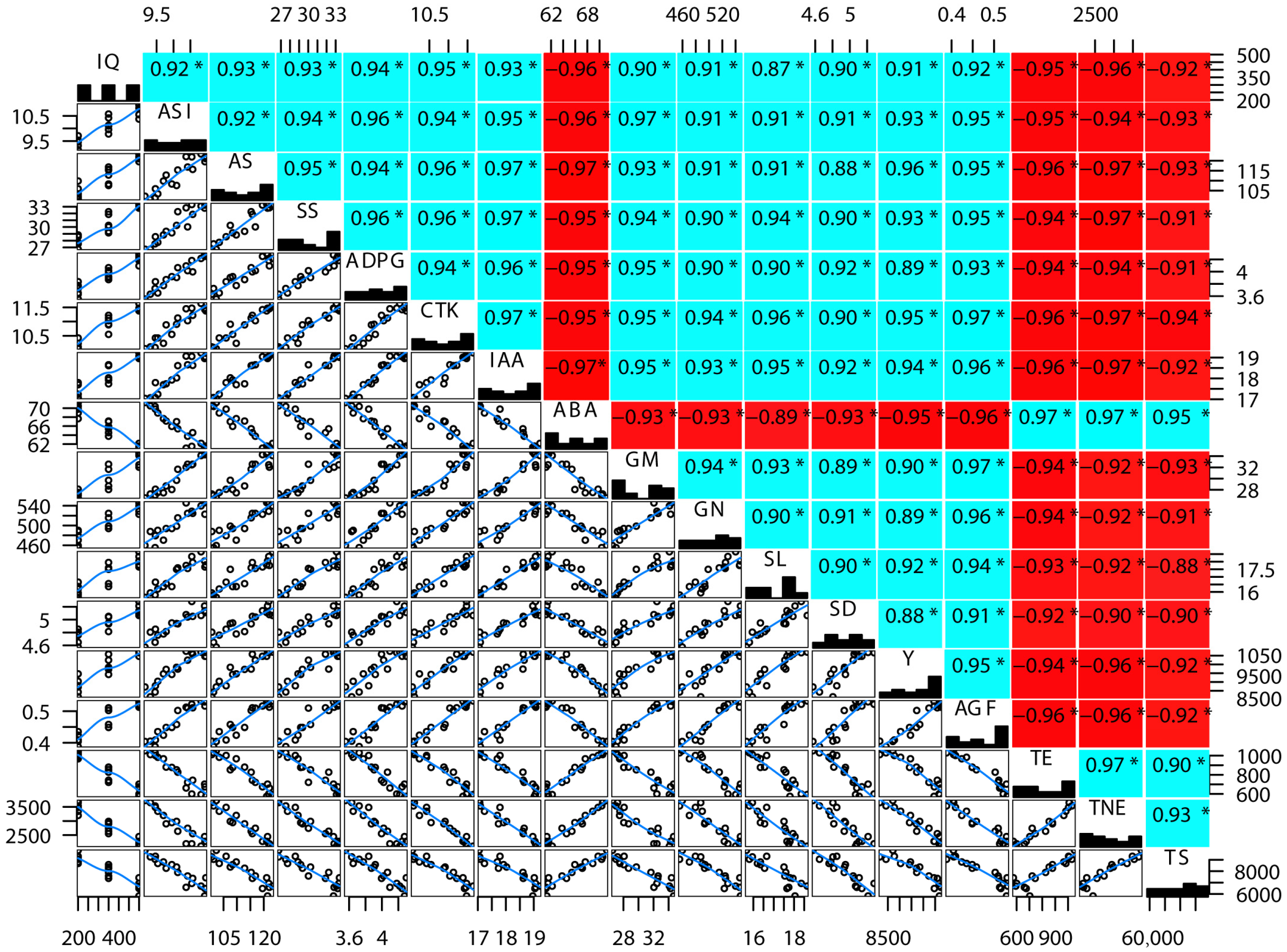 Agriculture 13 01682 g008