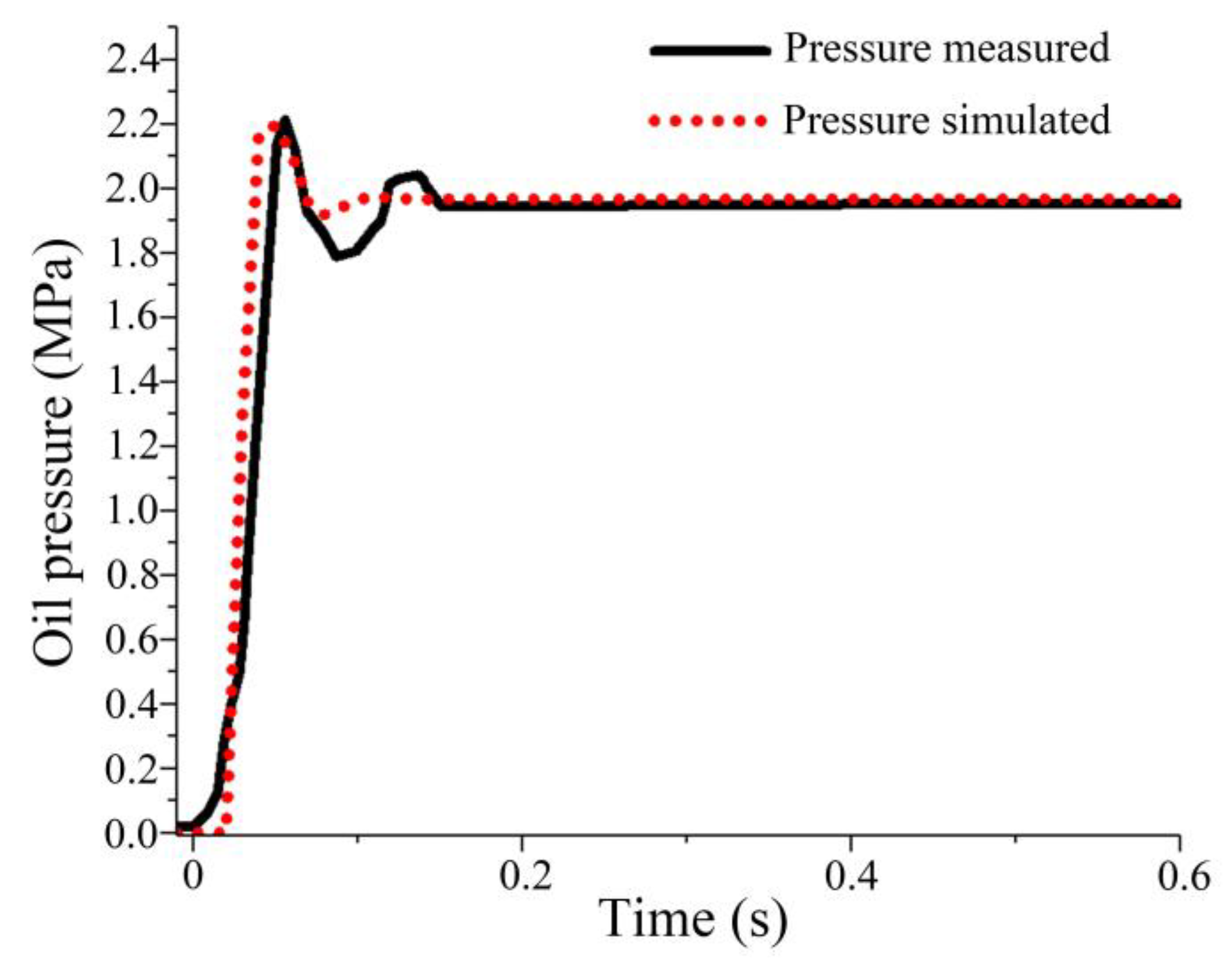 Agriculture 13 01685 g006