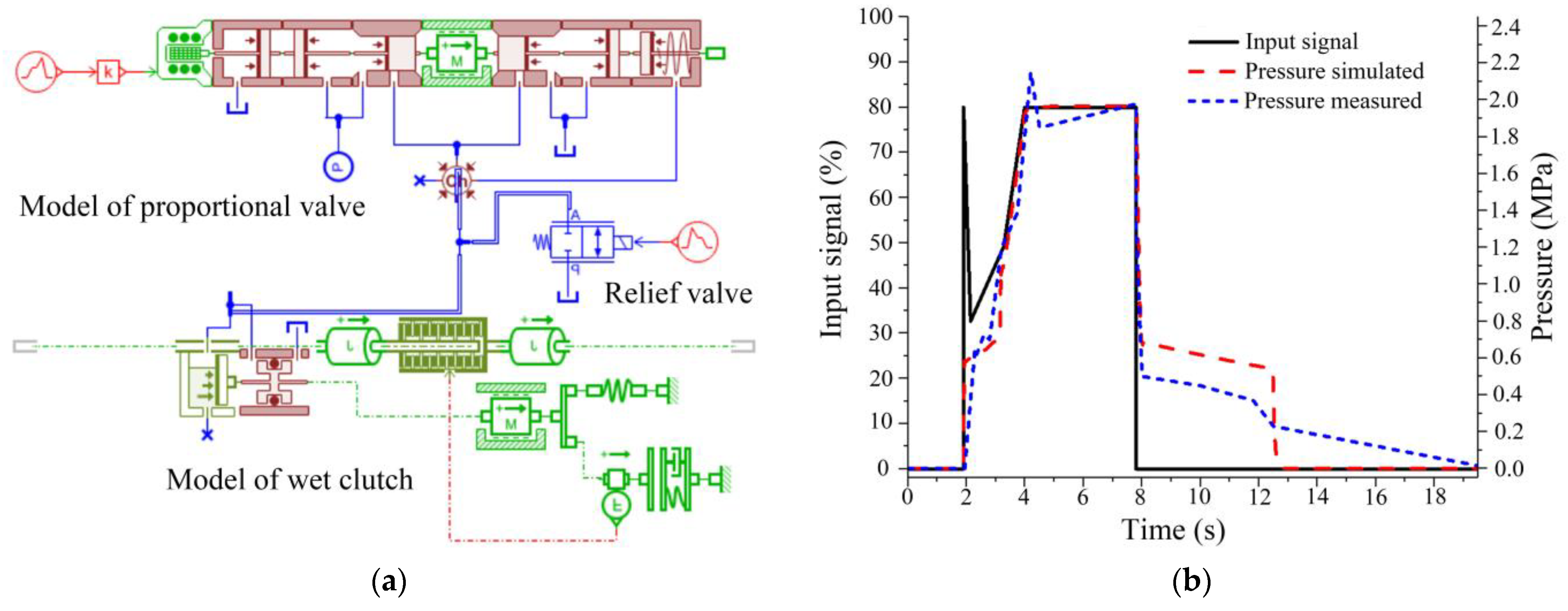 Agriculture 13 01685 g007