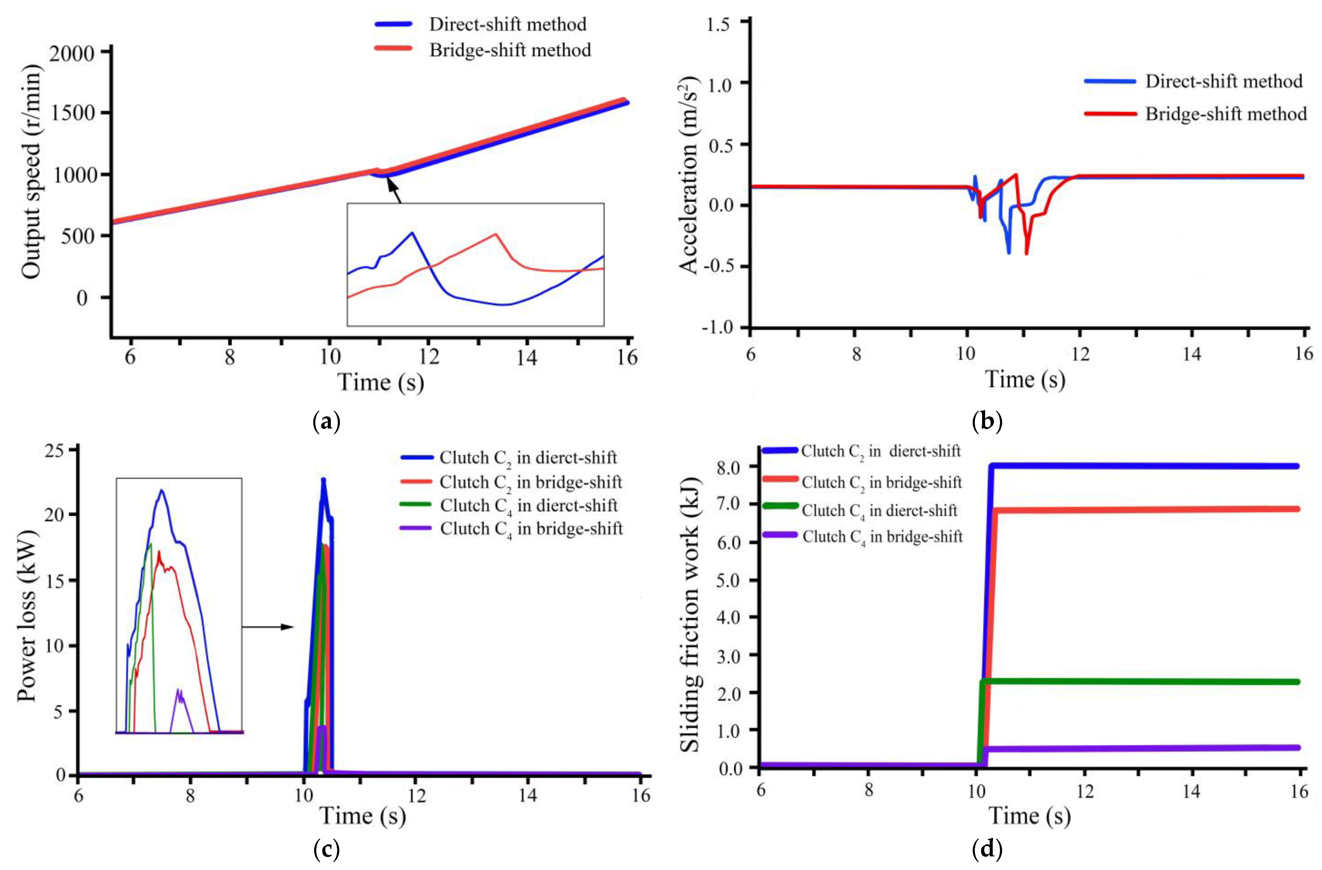 Agriculture 13 01685 g011