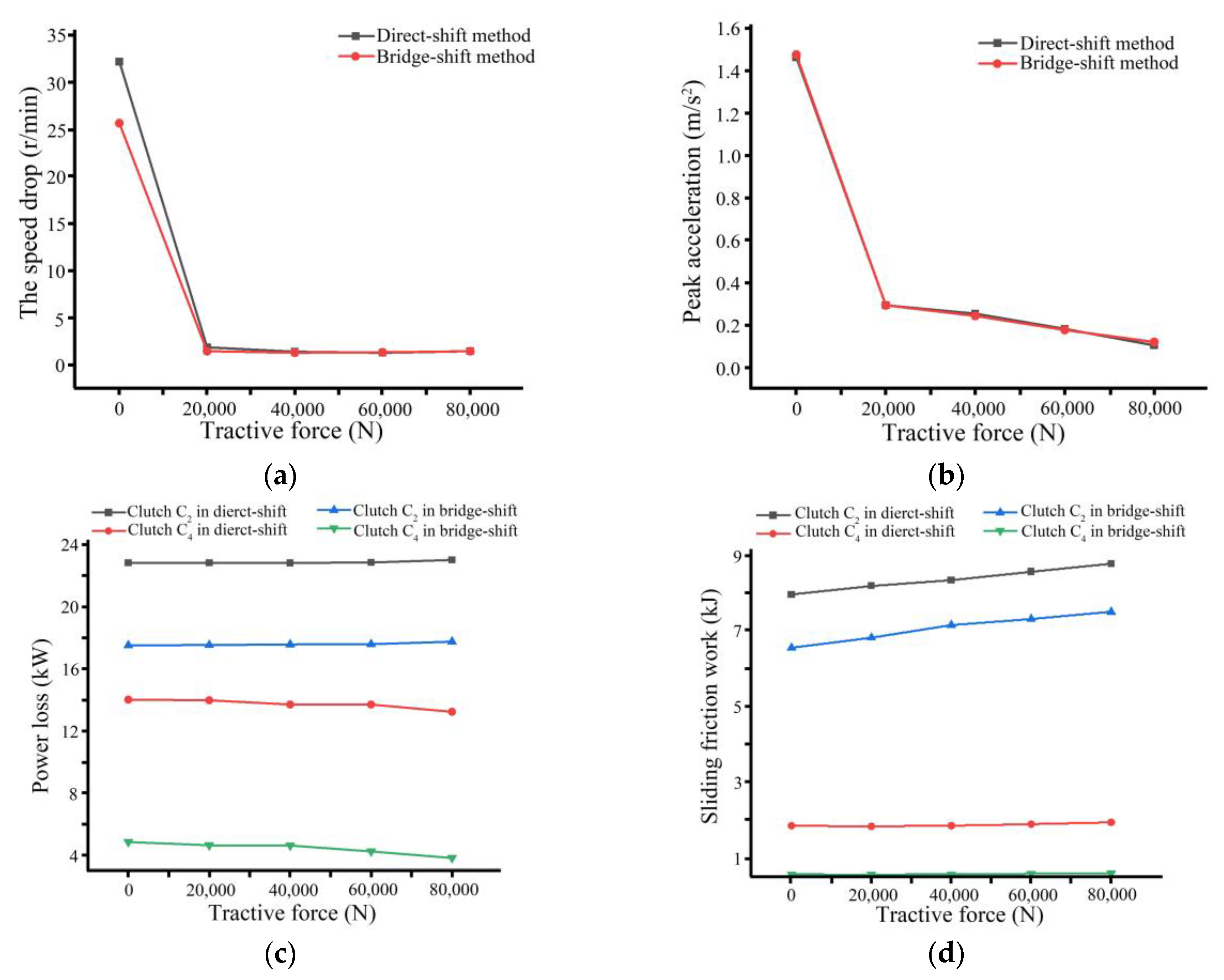 Agriculture 13 01685 g013