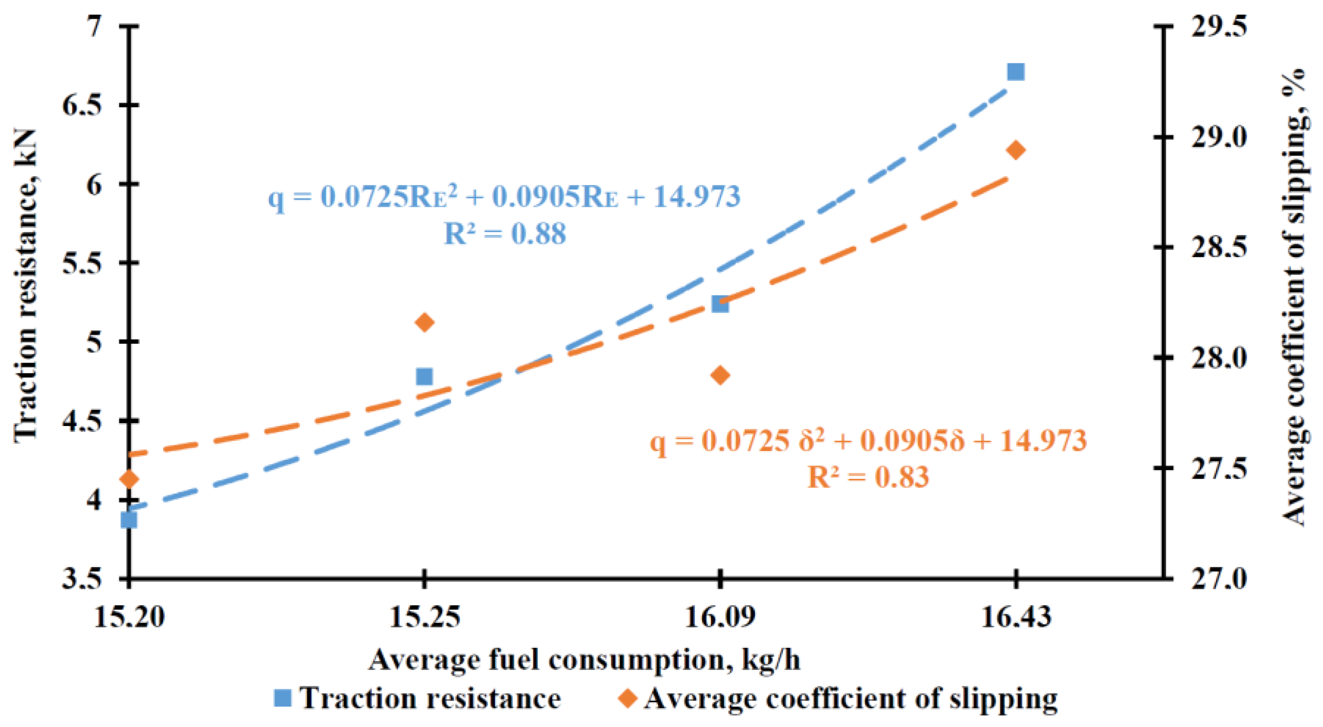 Agriculture 13 01687 g014