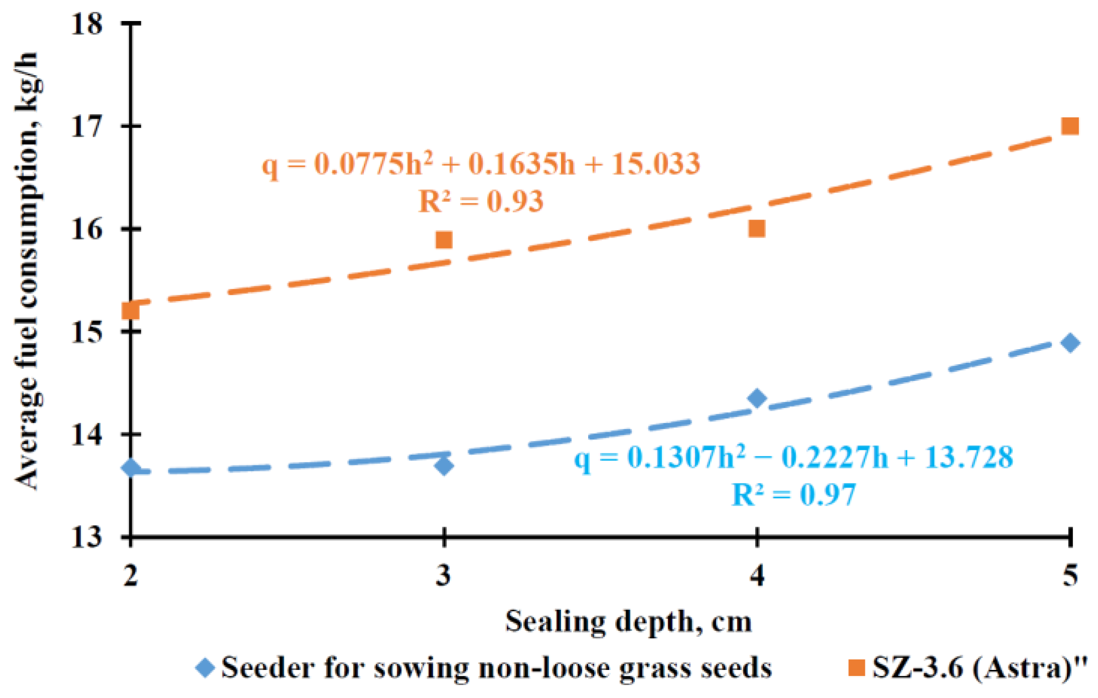 Agriculture 13 01687 g015