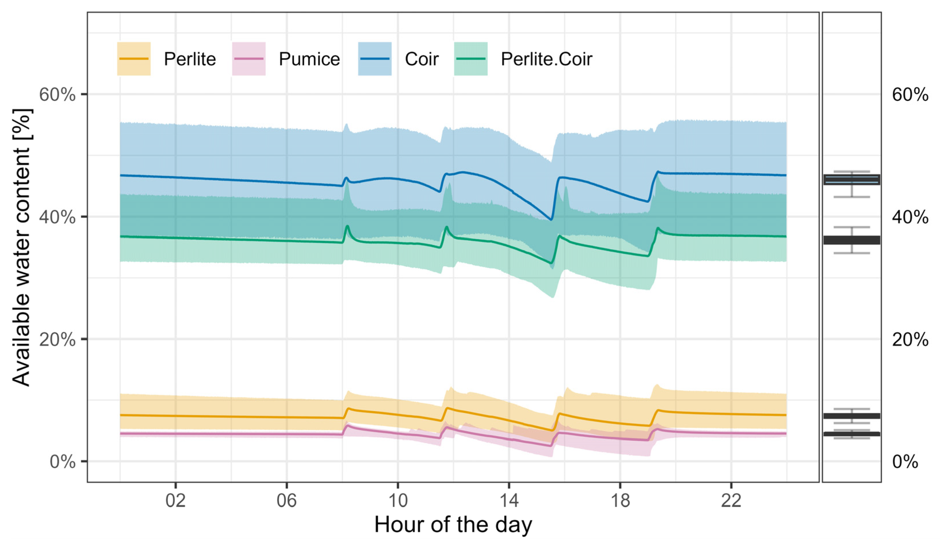 Agriculture 13 01690 g001 Agriculture 13 01690 g001