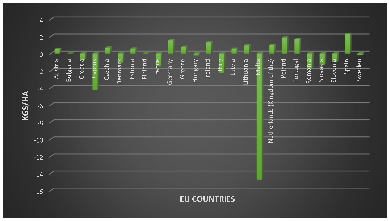 Agriculture 13 01693 g002 Agriculture 13 01693 g002