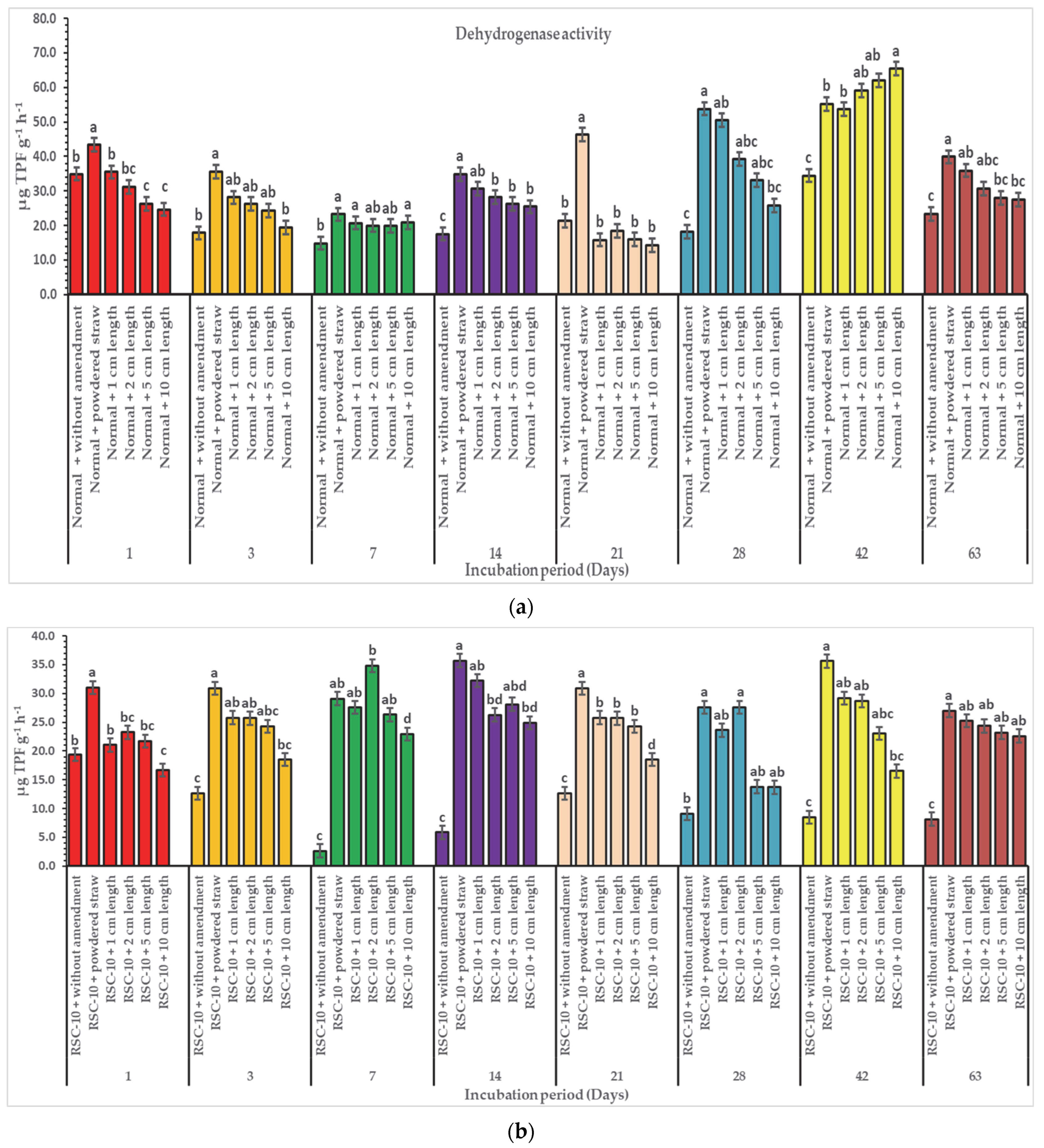 Agriculture 13 01694 g001a