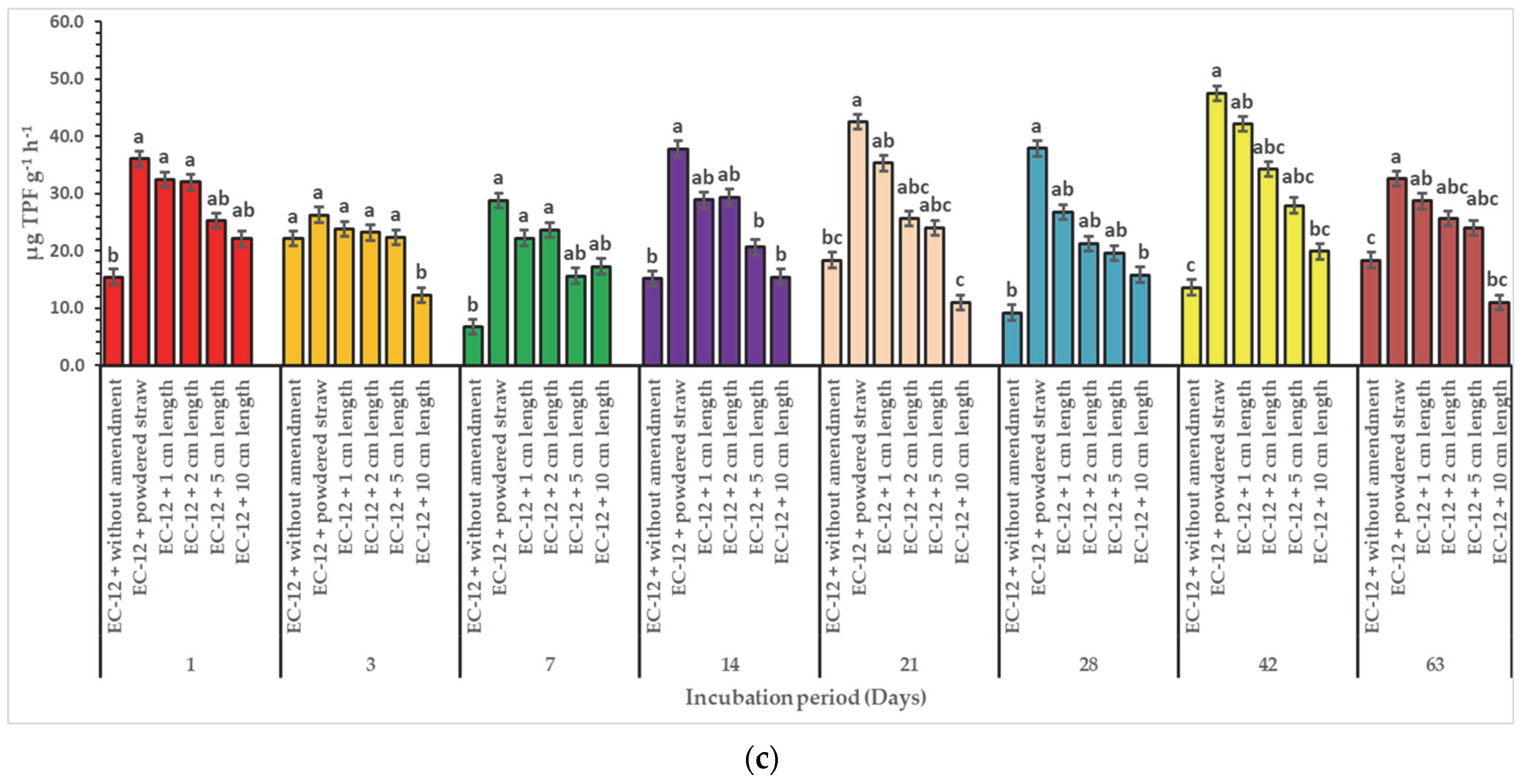 Agriculture 13 01694 g001b