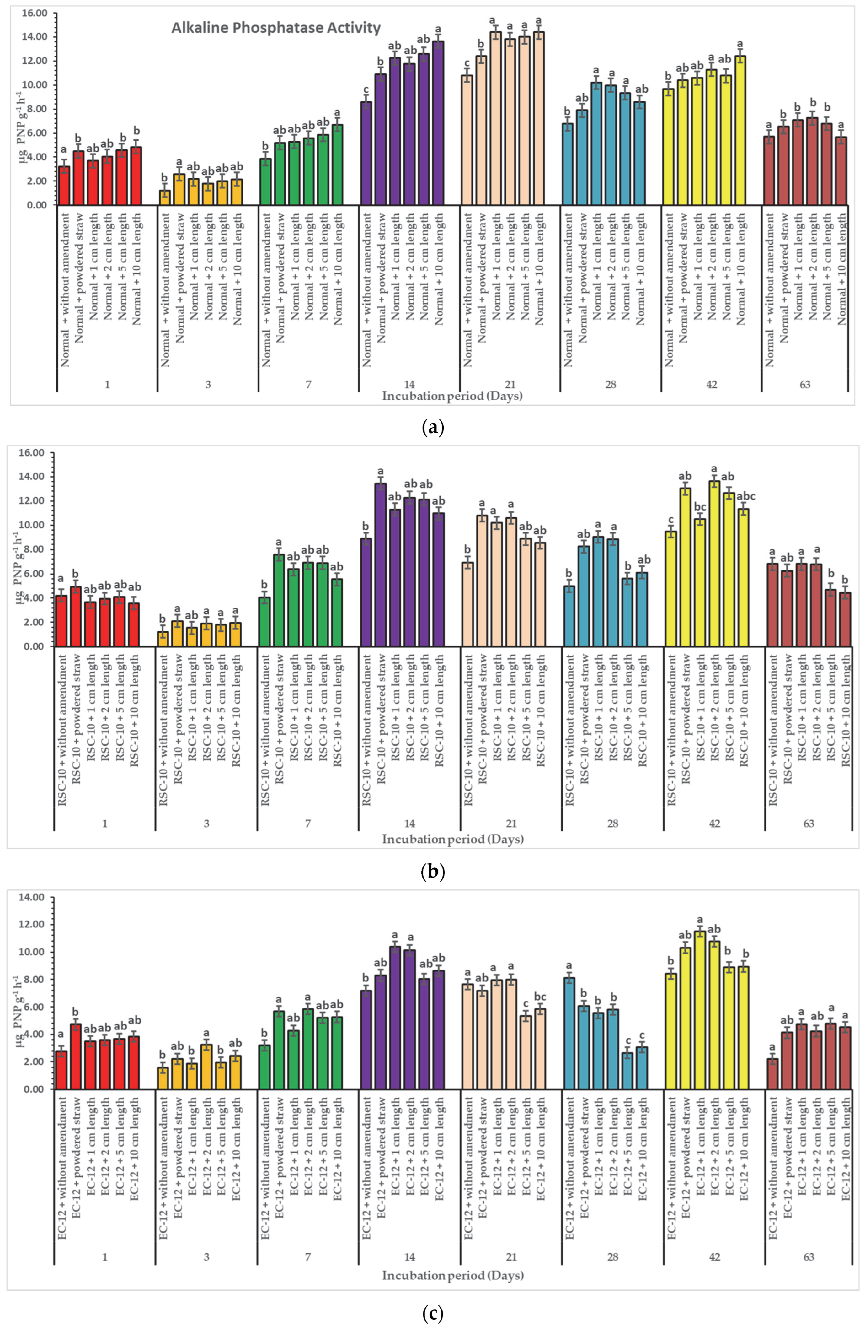 Agriculture 13 01694 g003