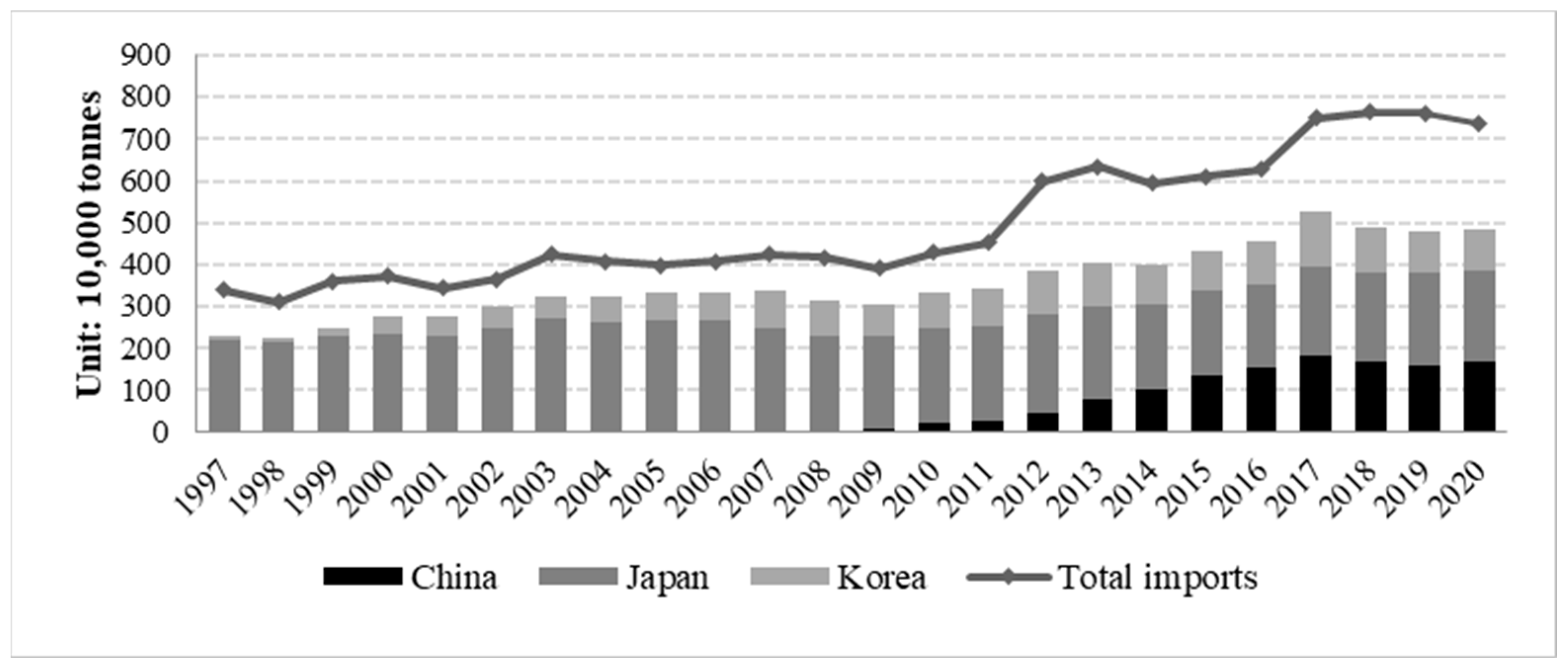 Agriculture 13 01695 g001