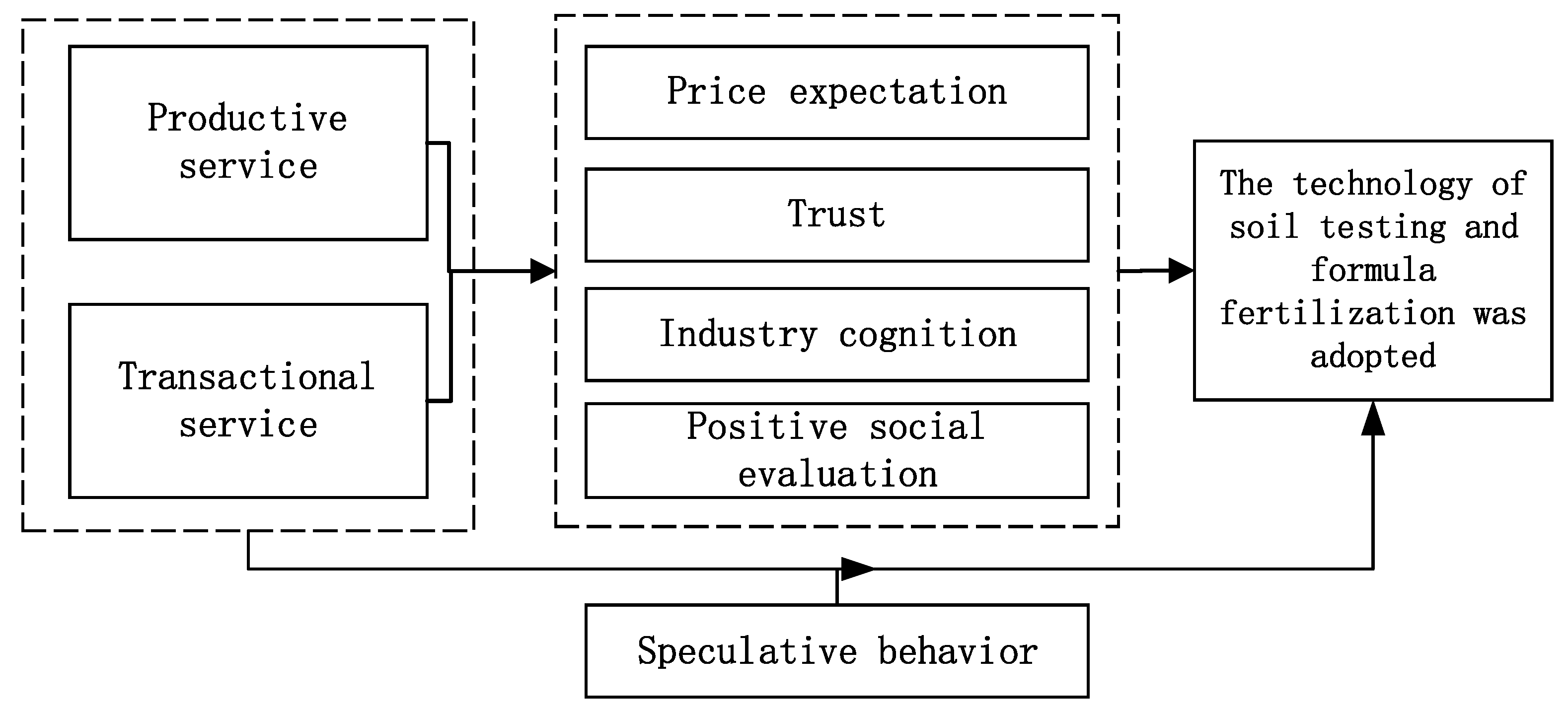 Agriculture 13 01696 g001