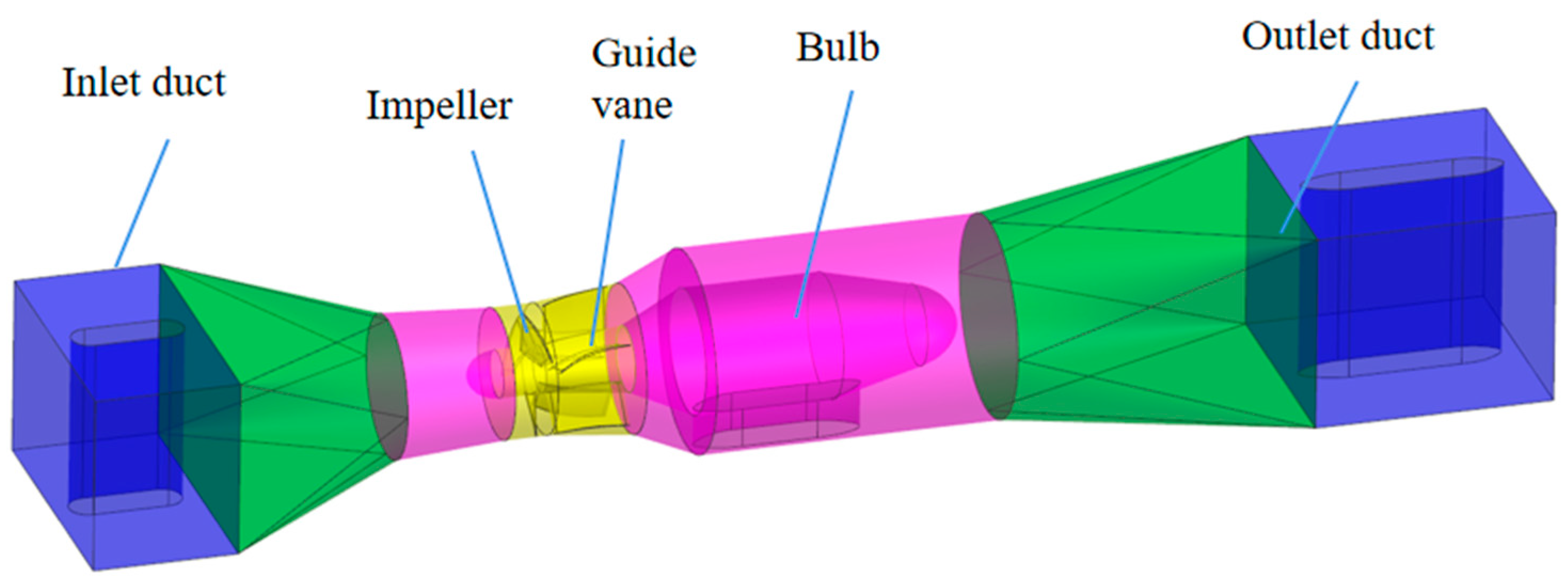 Agriculture 13 01698 g001