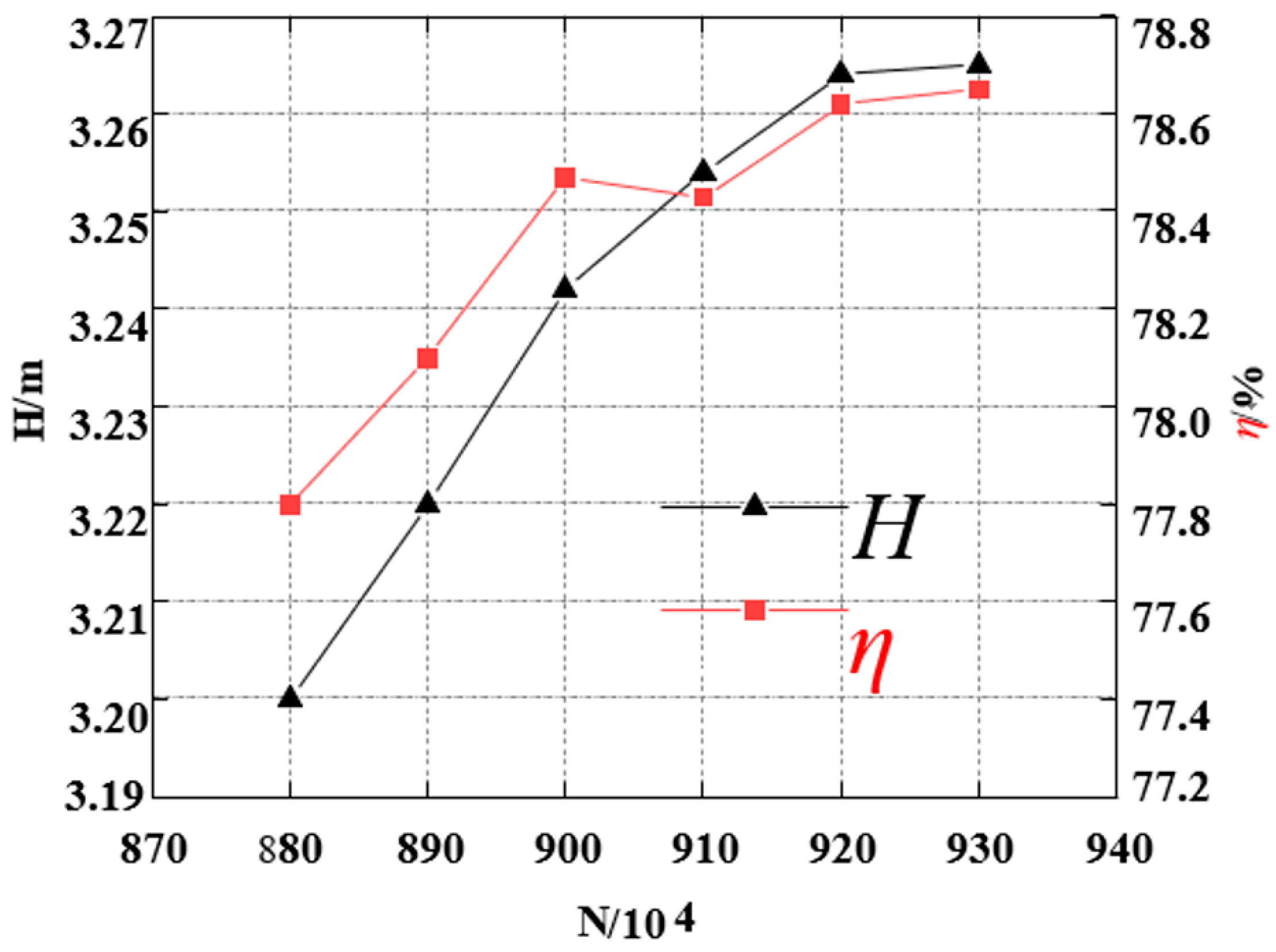 Agriculture 13 01698 g003