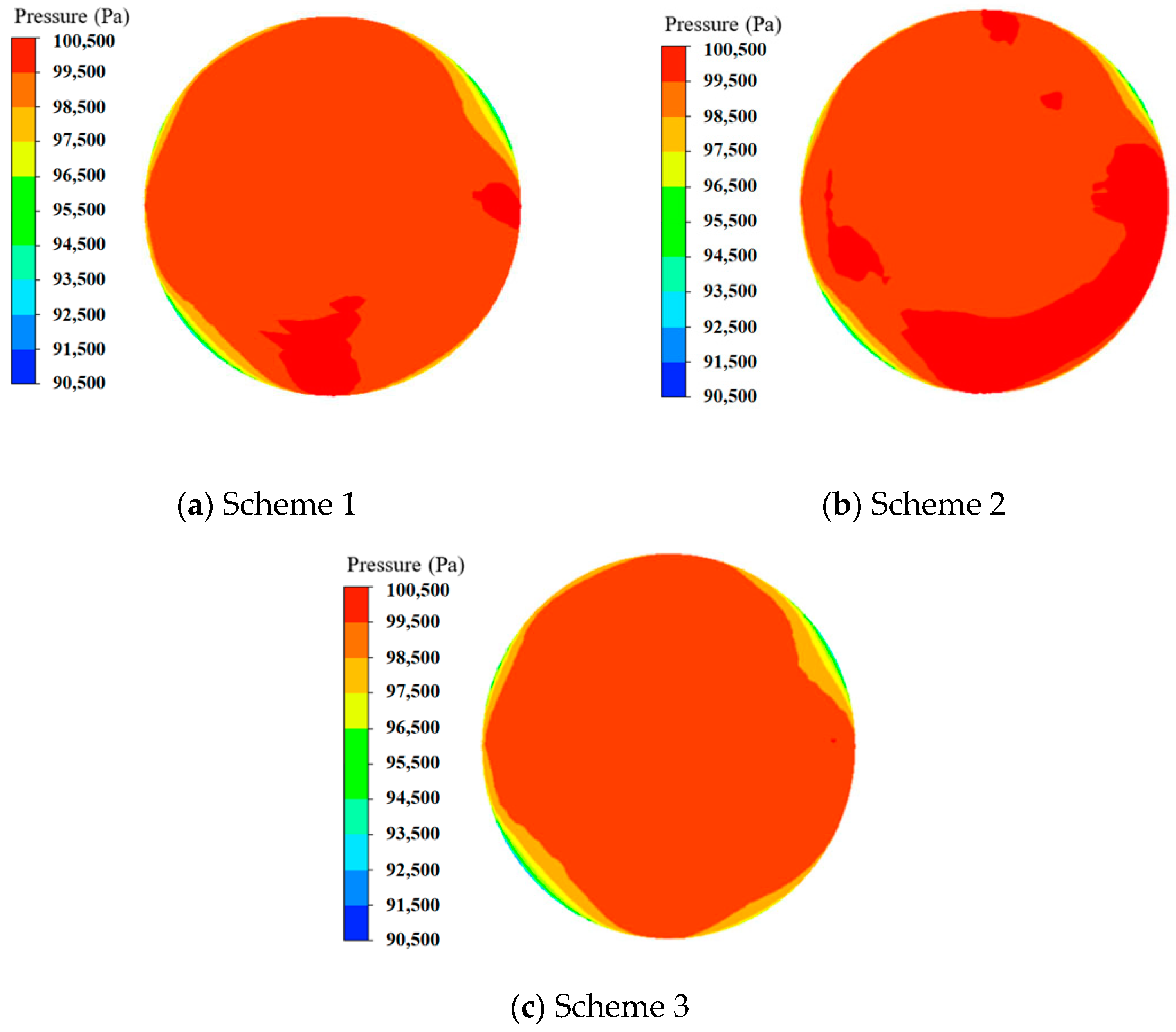 Agriculture 13 01698 g008