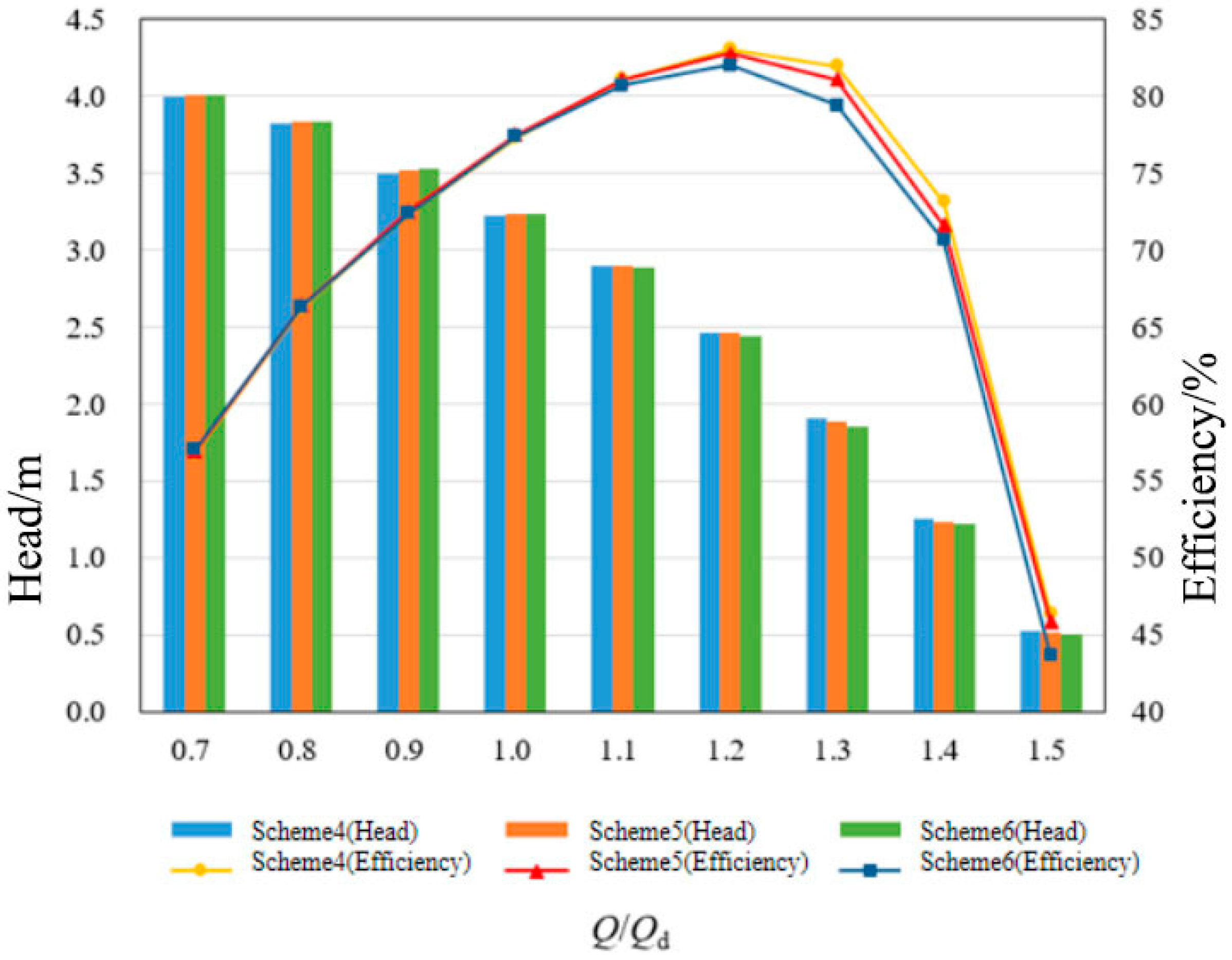 Agriculture 13 01698 g009