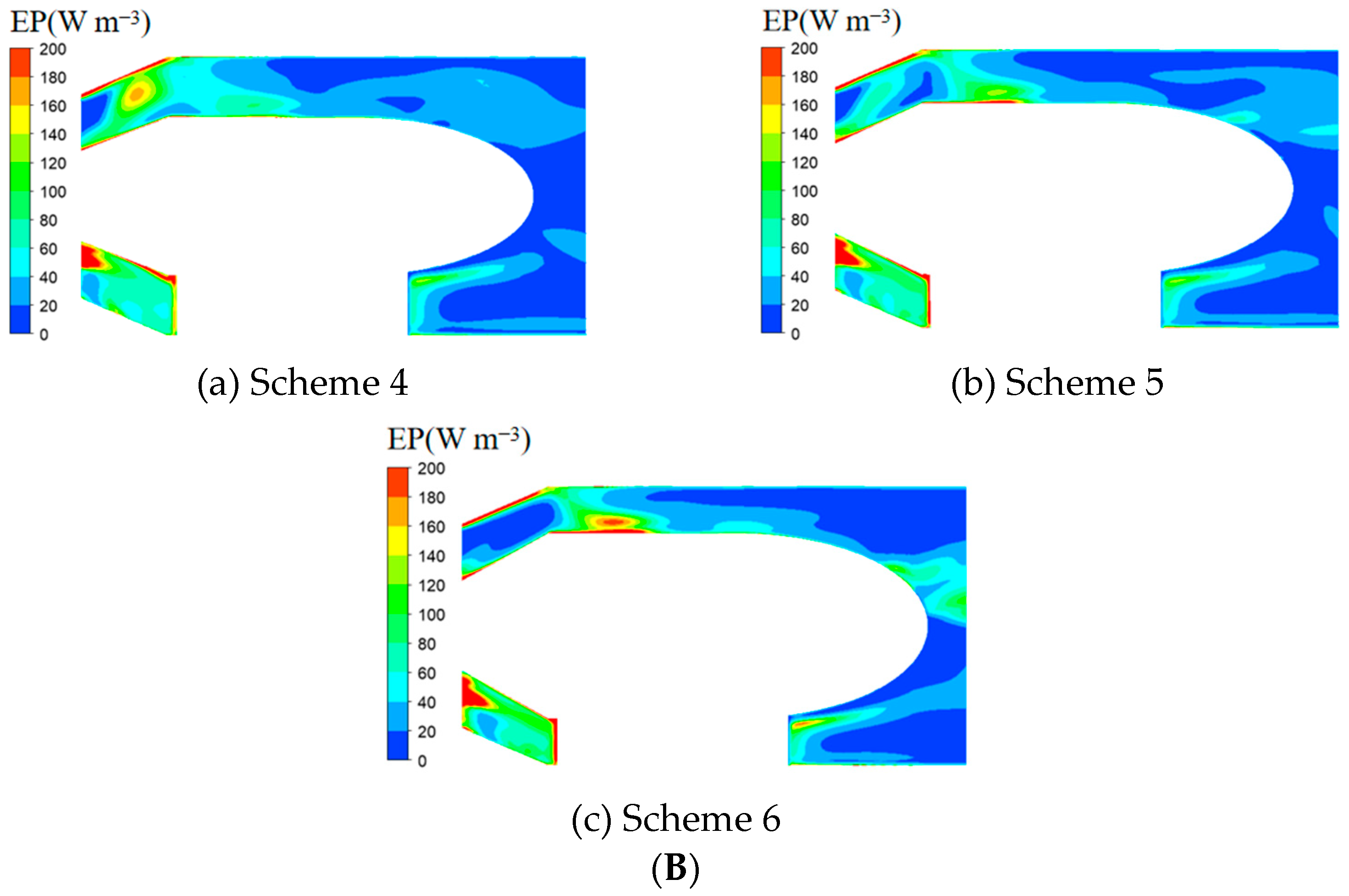 Agriculture 13 01698 g010b