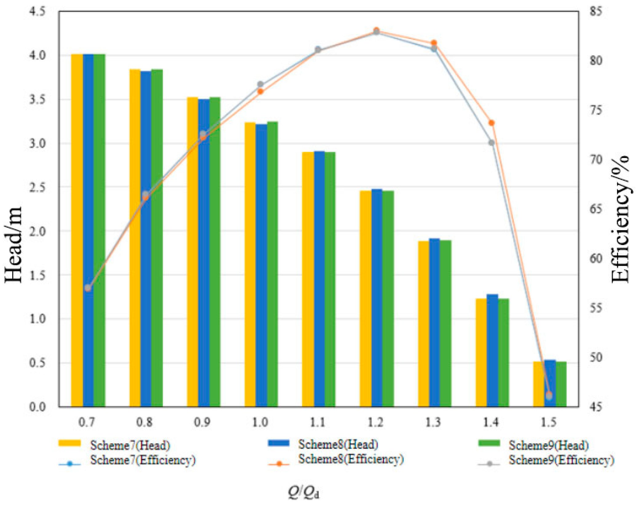 Agriculture 13 01698 g011