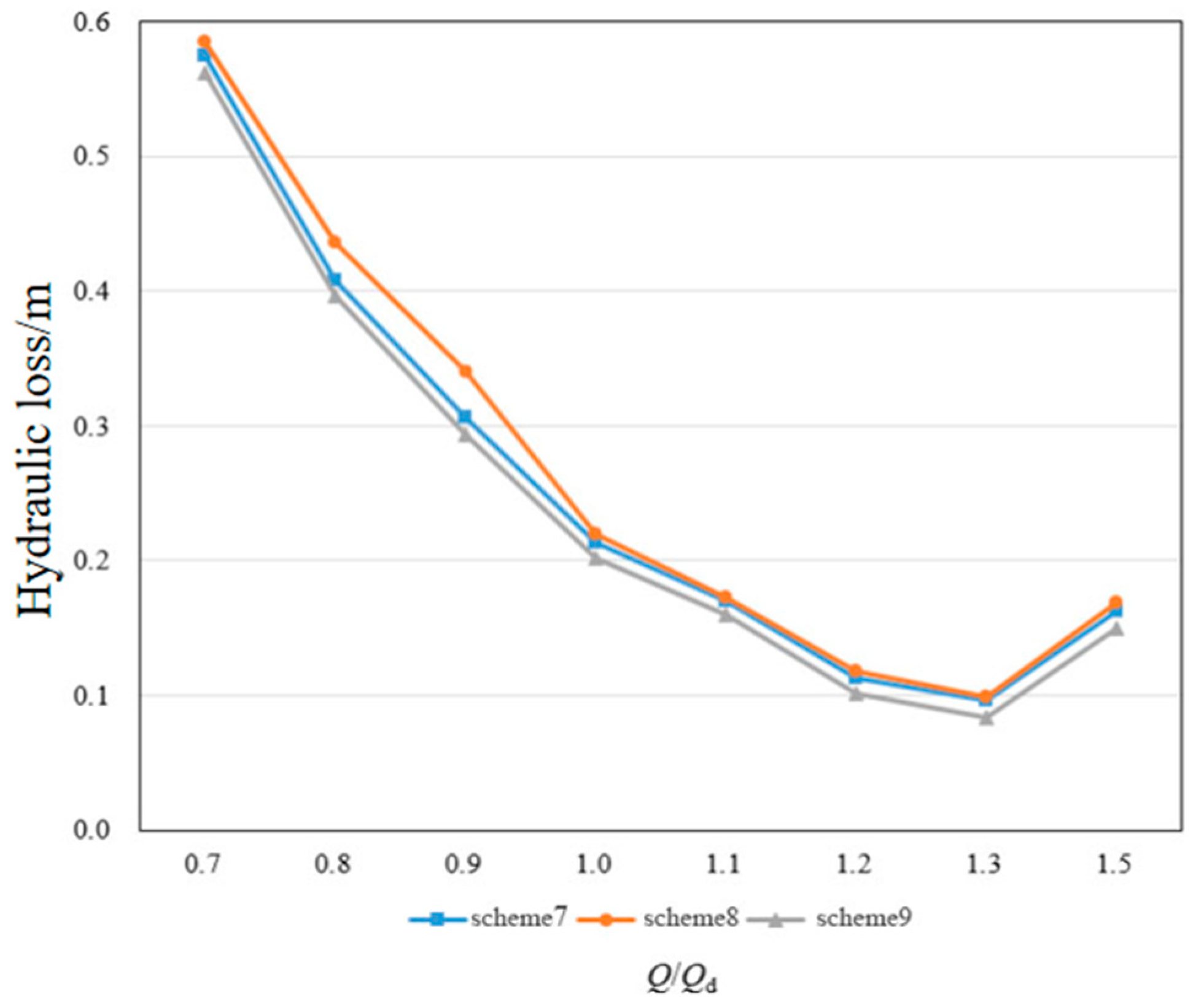 Agriculture 13 01698 g013