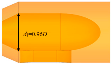 Agriculture 13 01698 i005