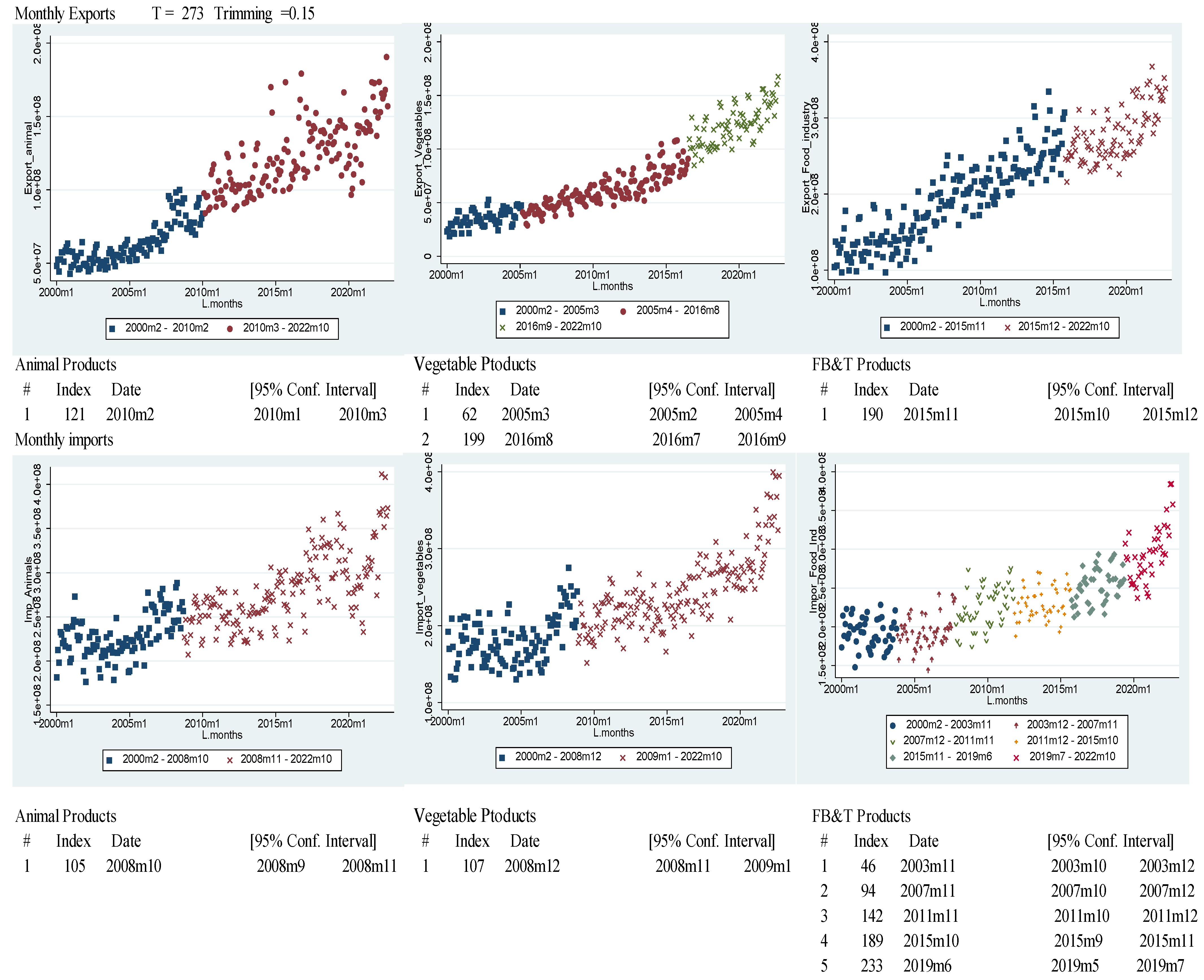 Agriculture 13 01699 g002