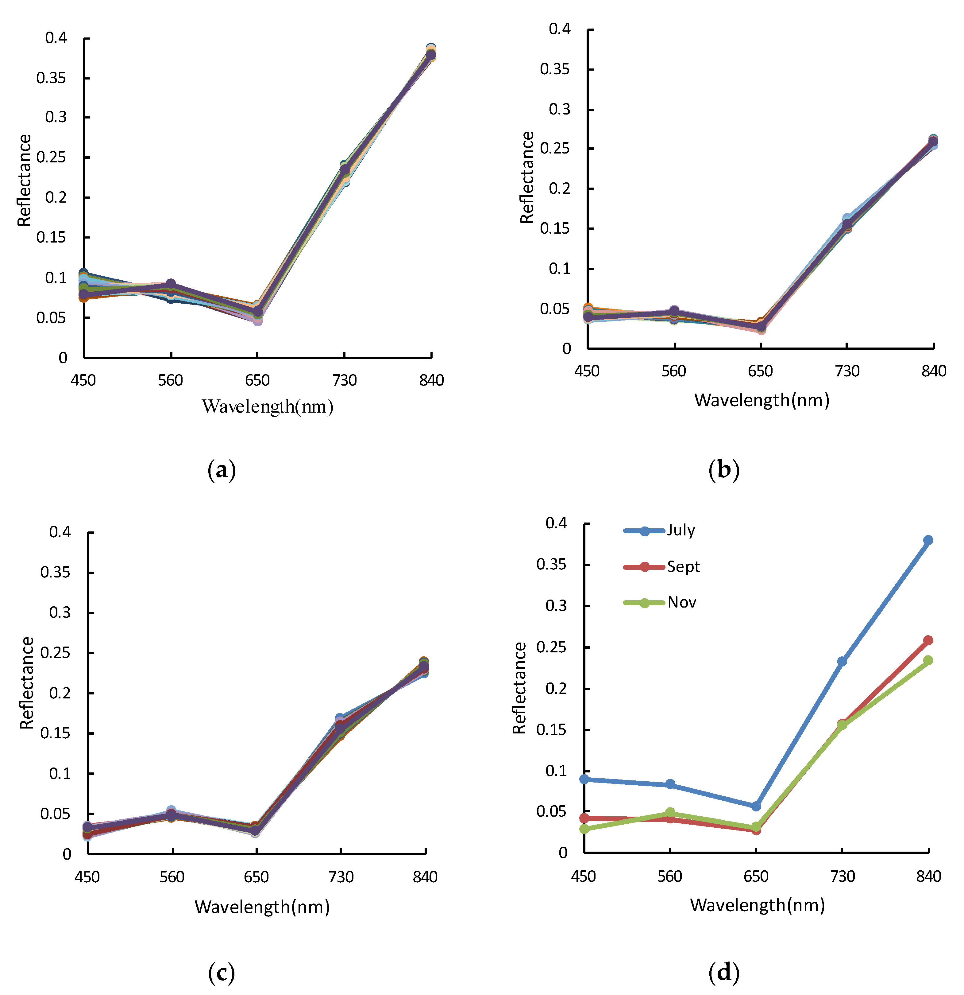 Agriculture 13 01701 g005