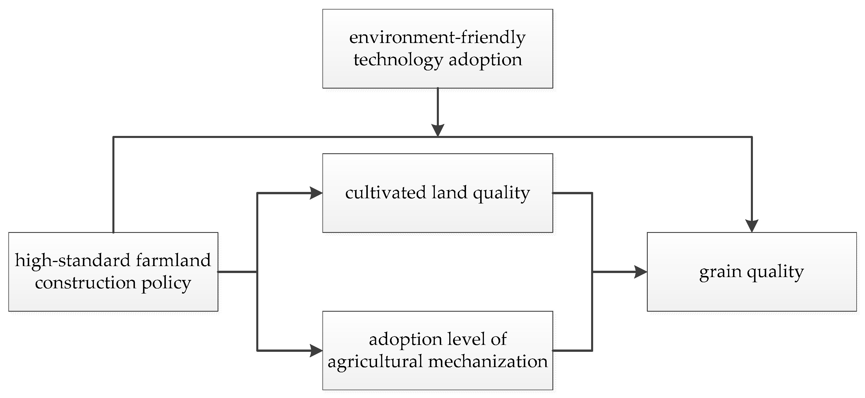 Agriculture 13 01702 g001